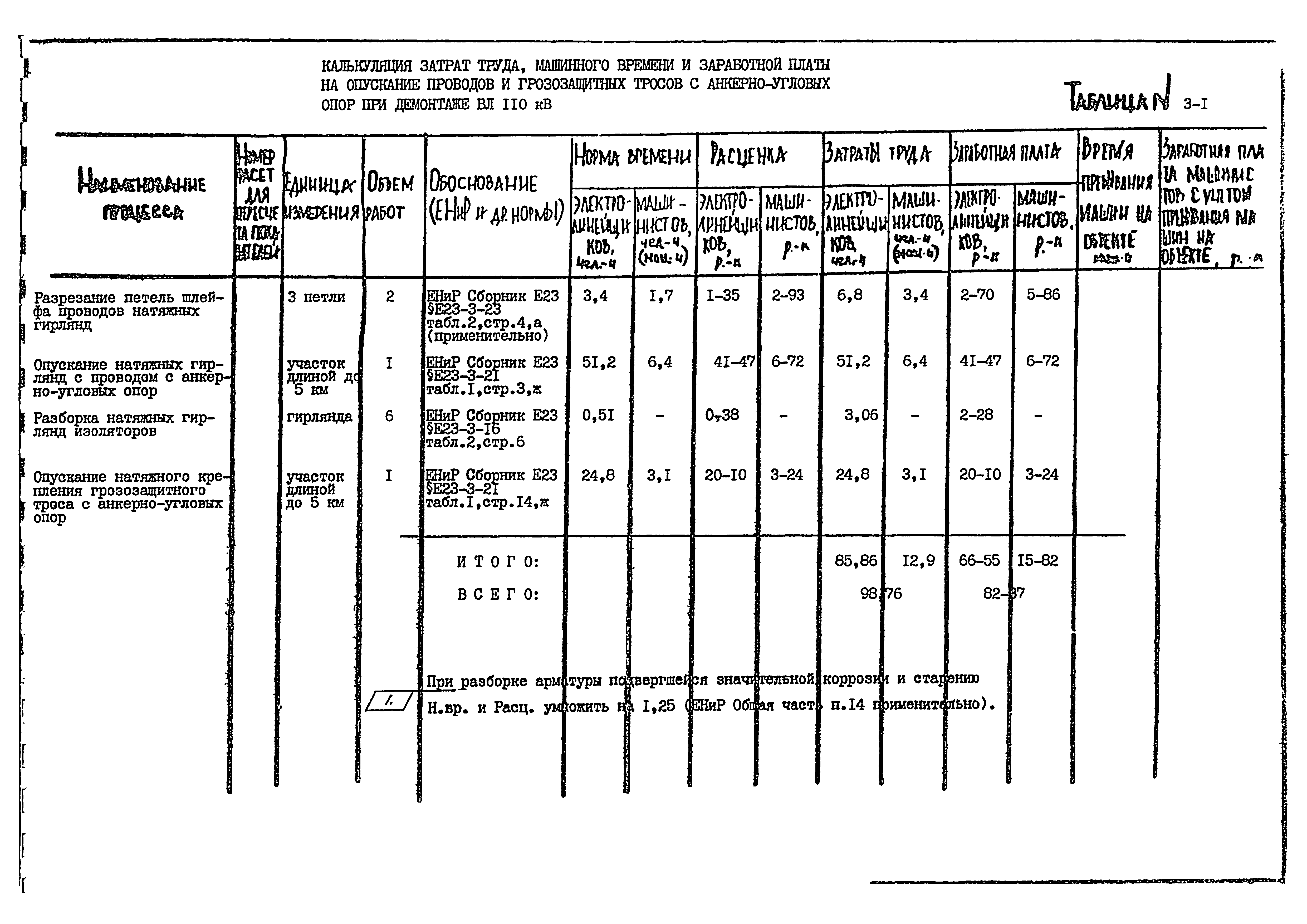 Технологическая карта К-9-3