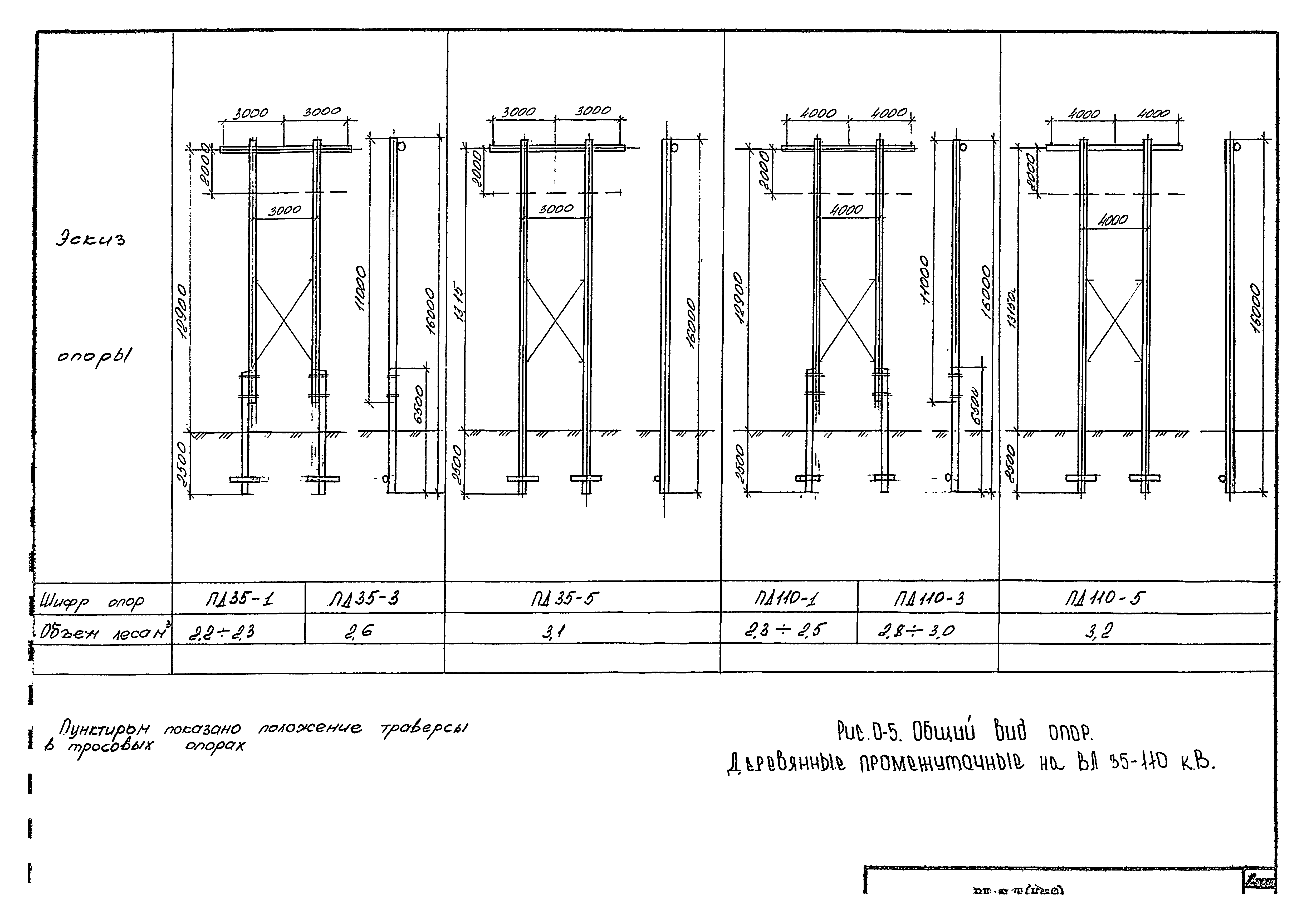 Технологическая карта К-9-2