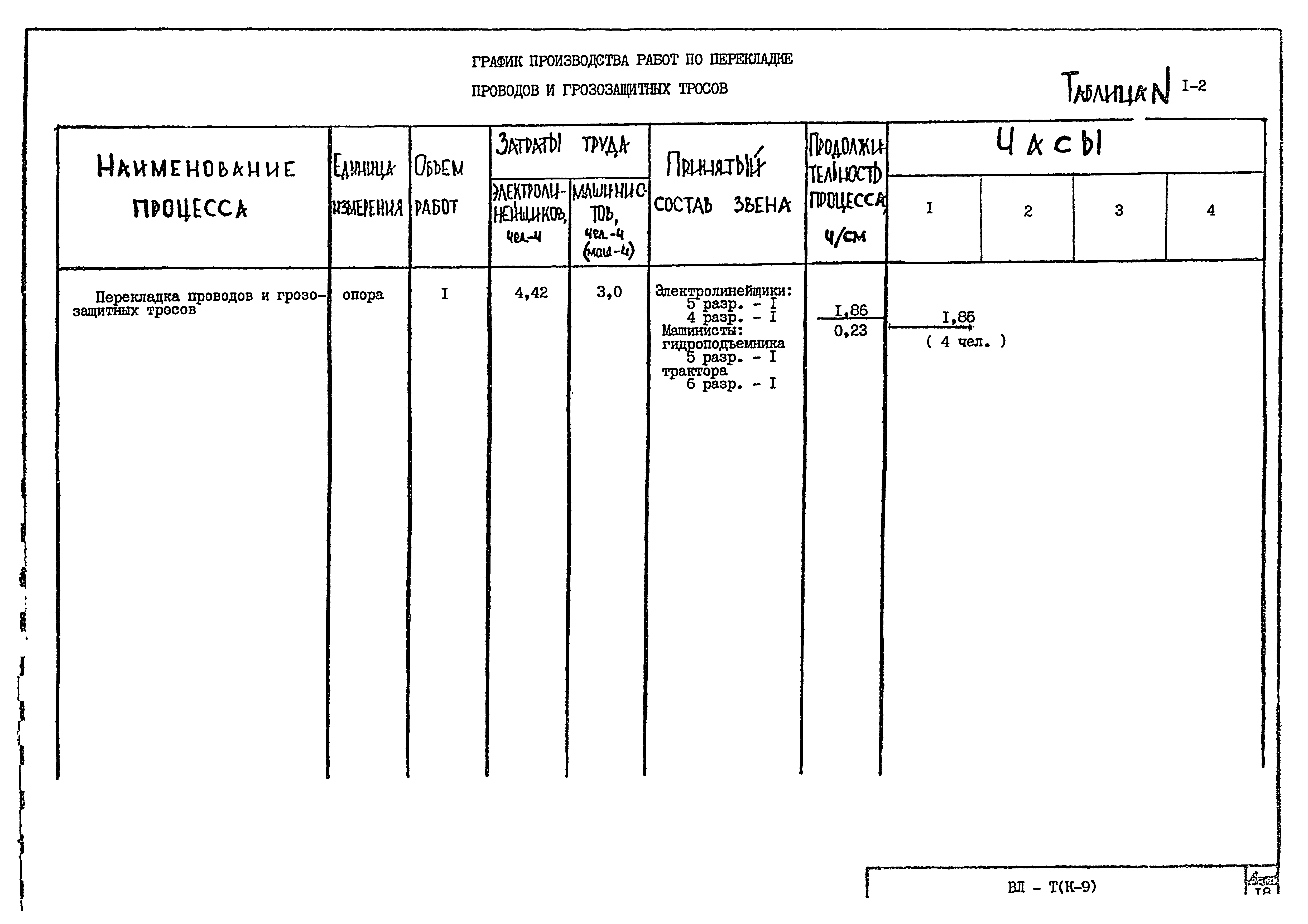 Технологическая карта К-9-1