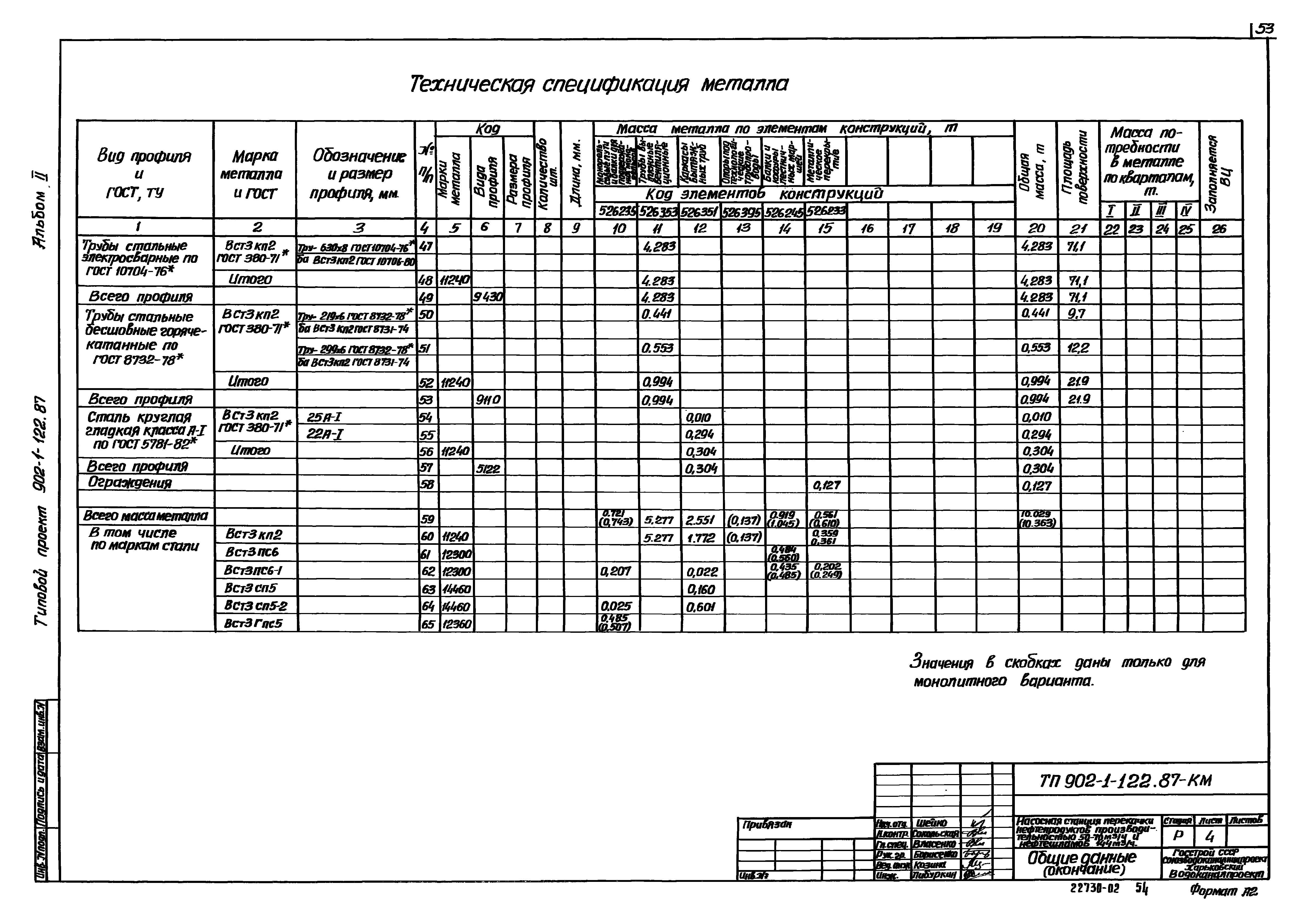 Типовой проект 902-1-121.87