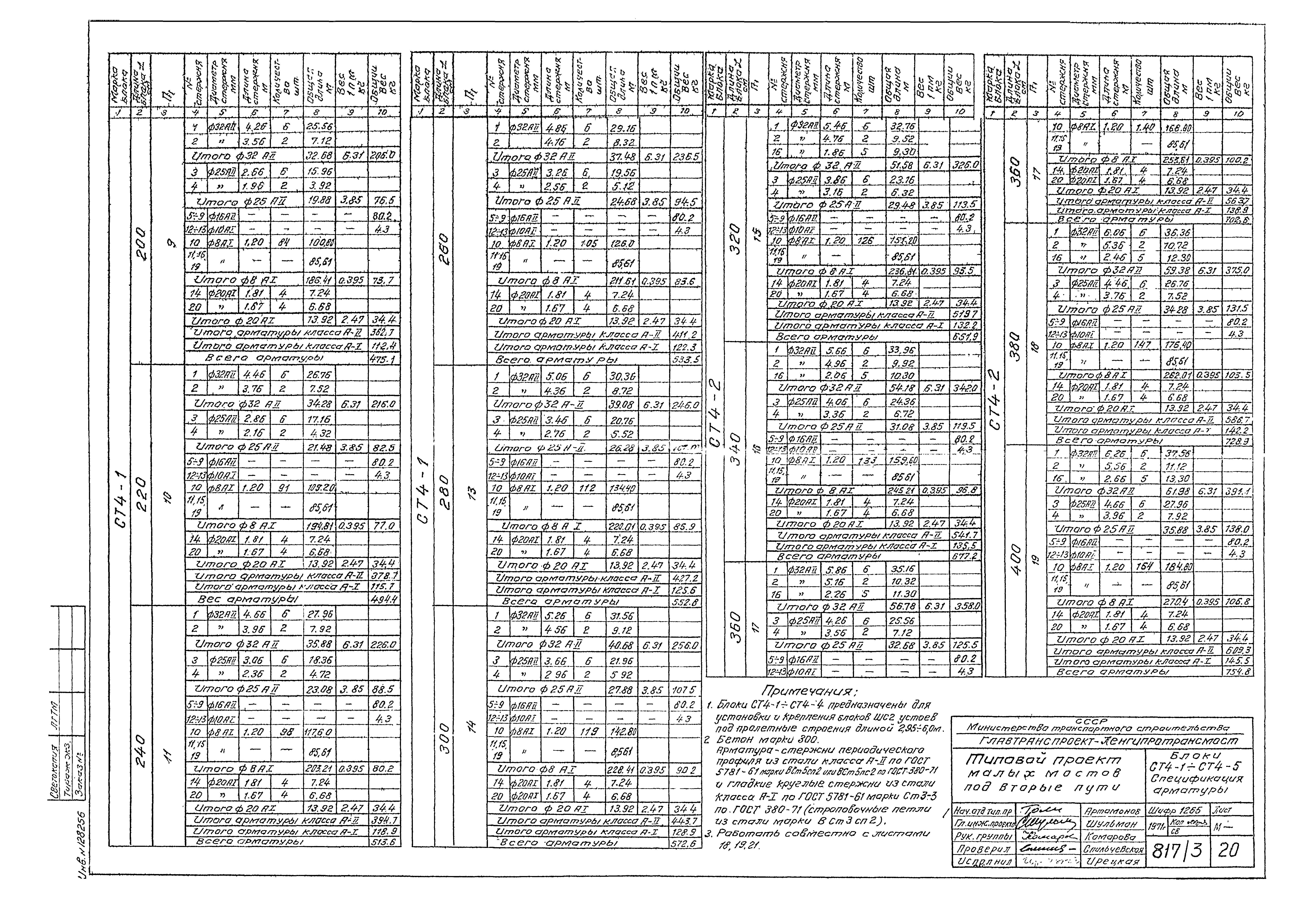 Типовой проект 501-193