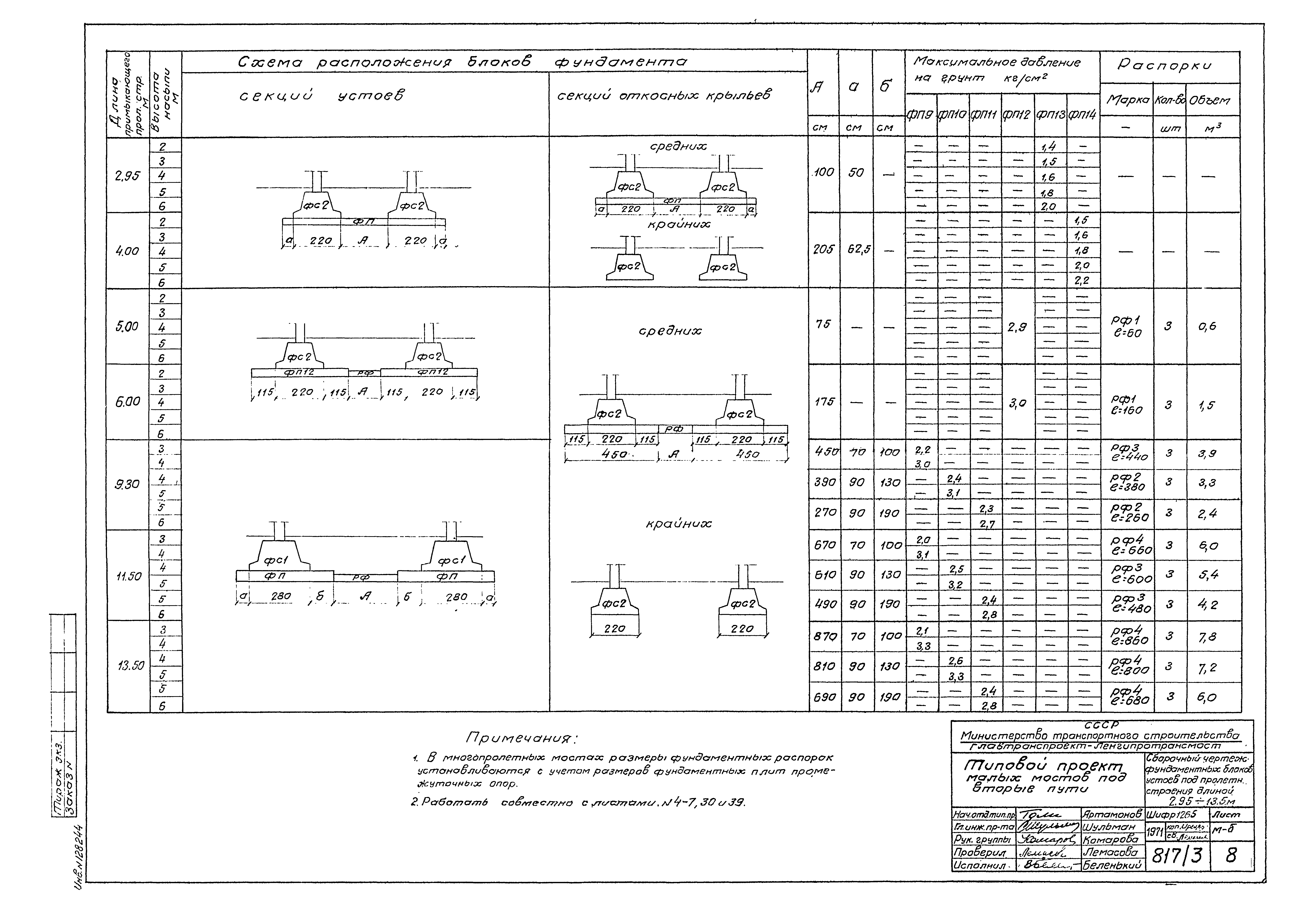 Типовой проект 501-193