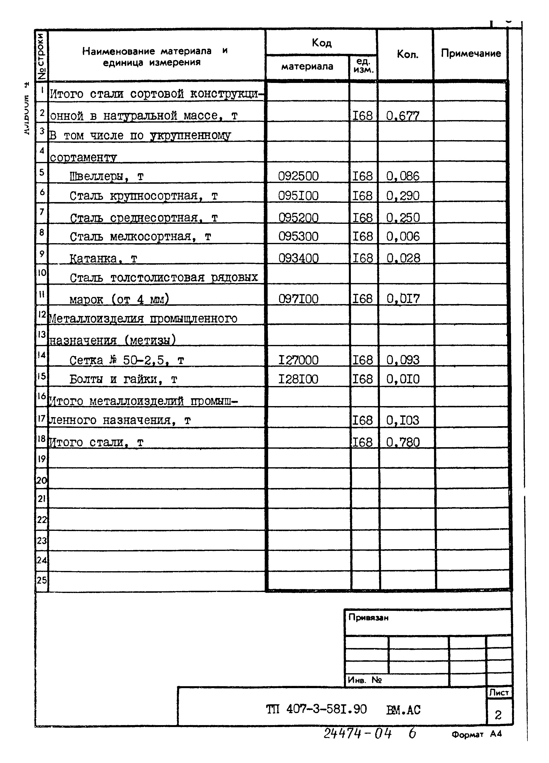 Типовой проект 407-3-581.90