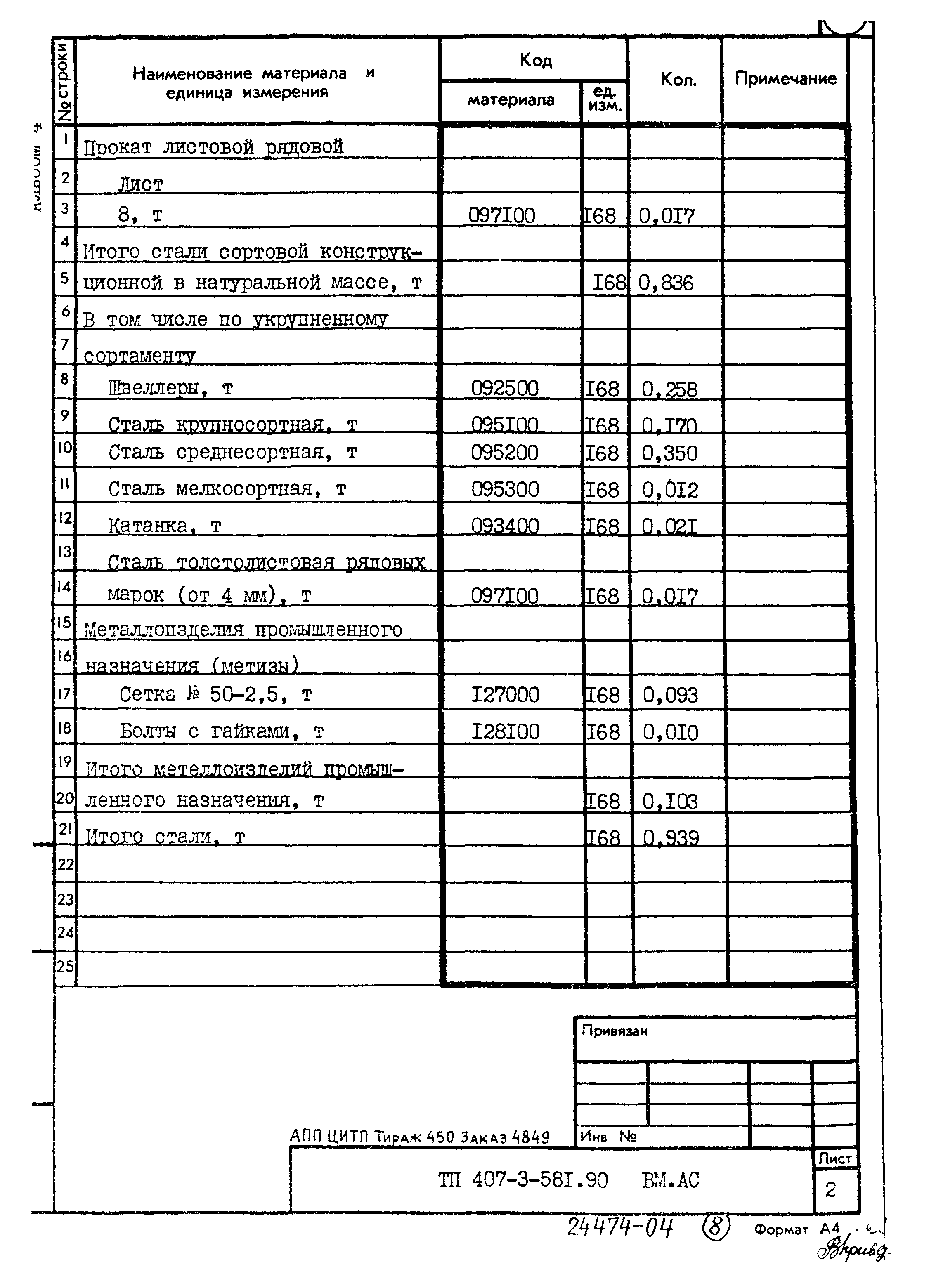 Типовой проект 407-3-581.90