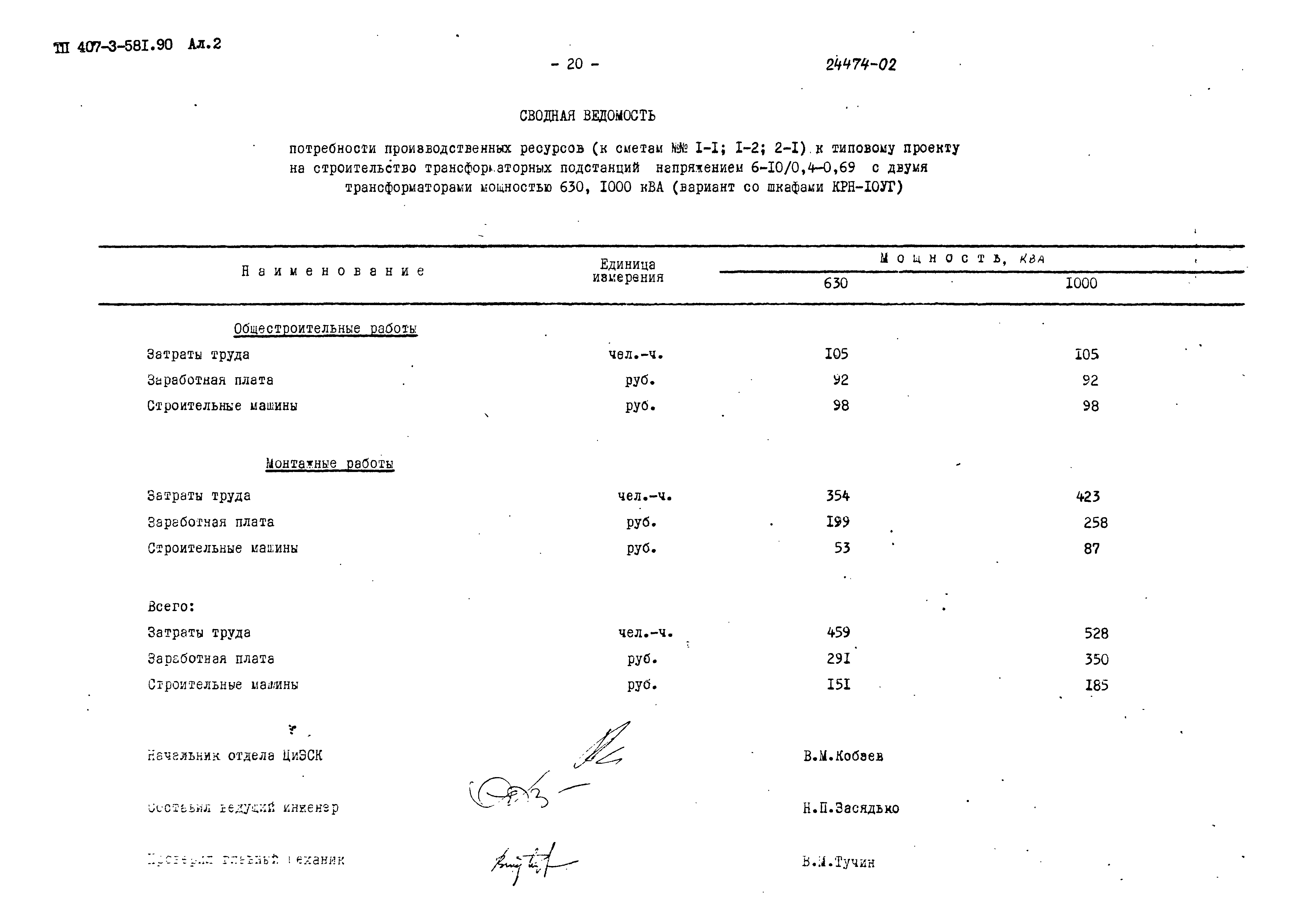 Типовой проект 407-3-581.90