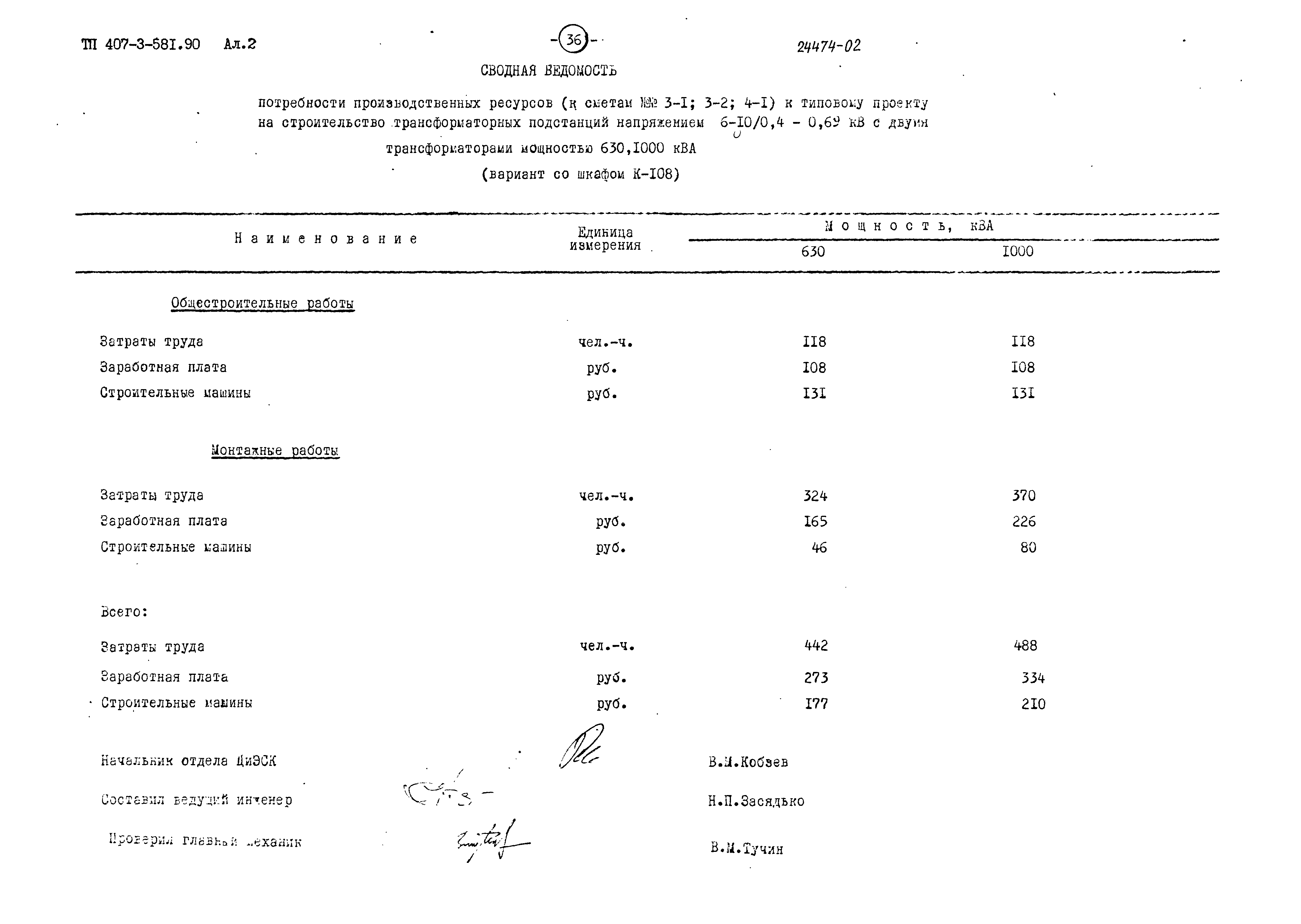 Типовой проект 407-3-581.90