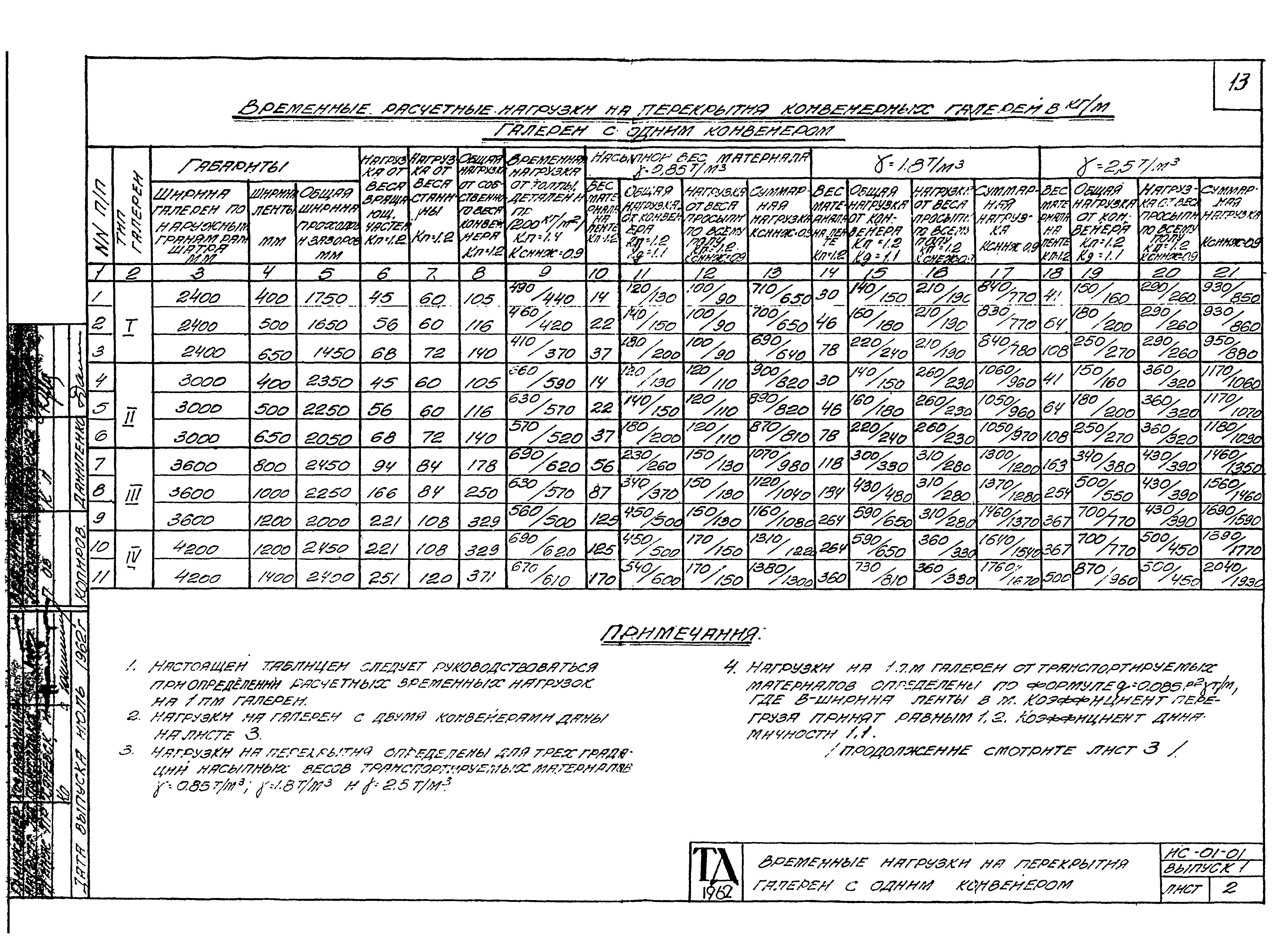 Серия ИС-01-01