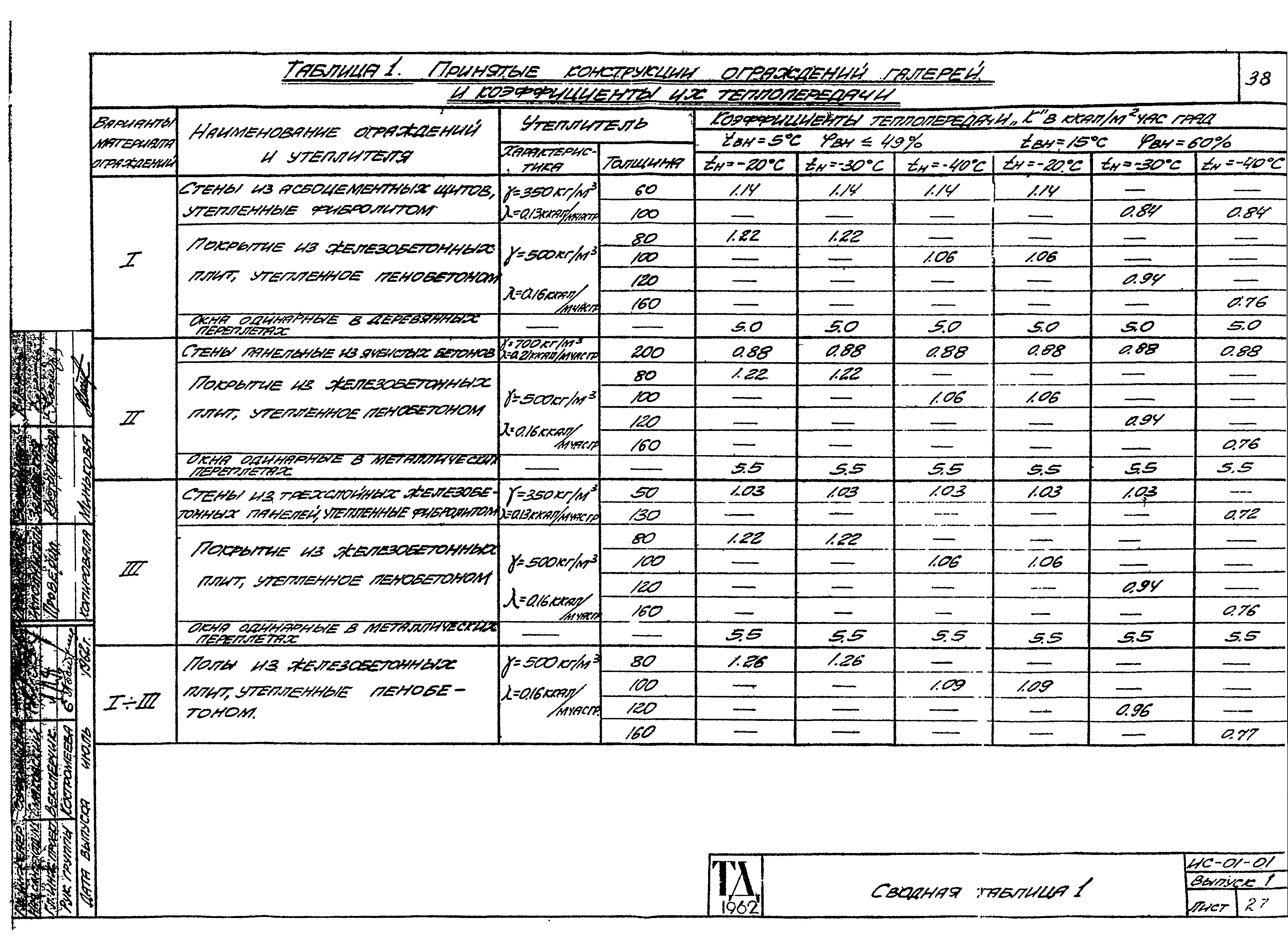 Серия ИС-01-01