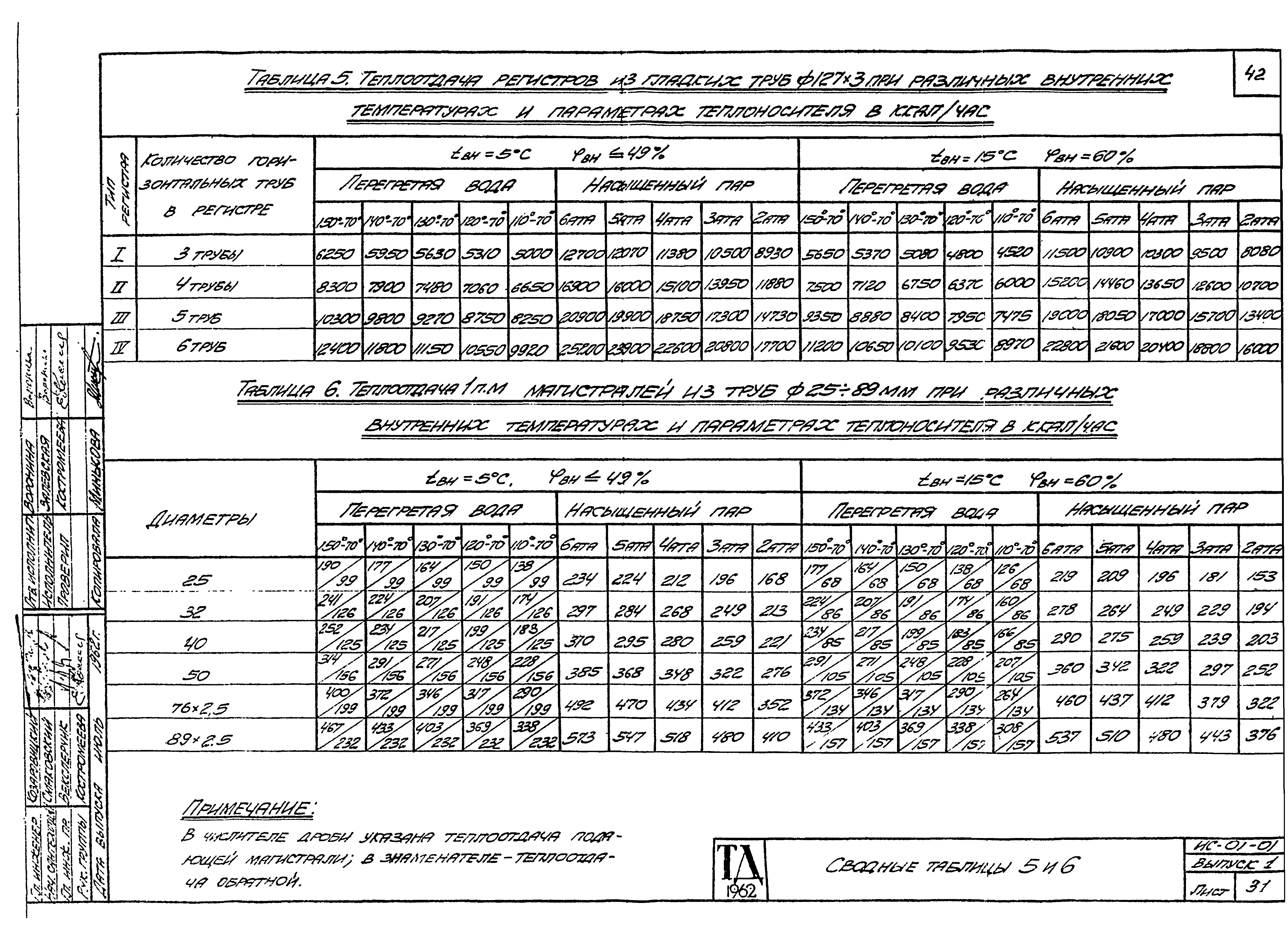 Серия ИС-01-01