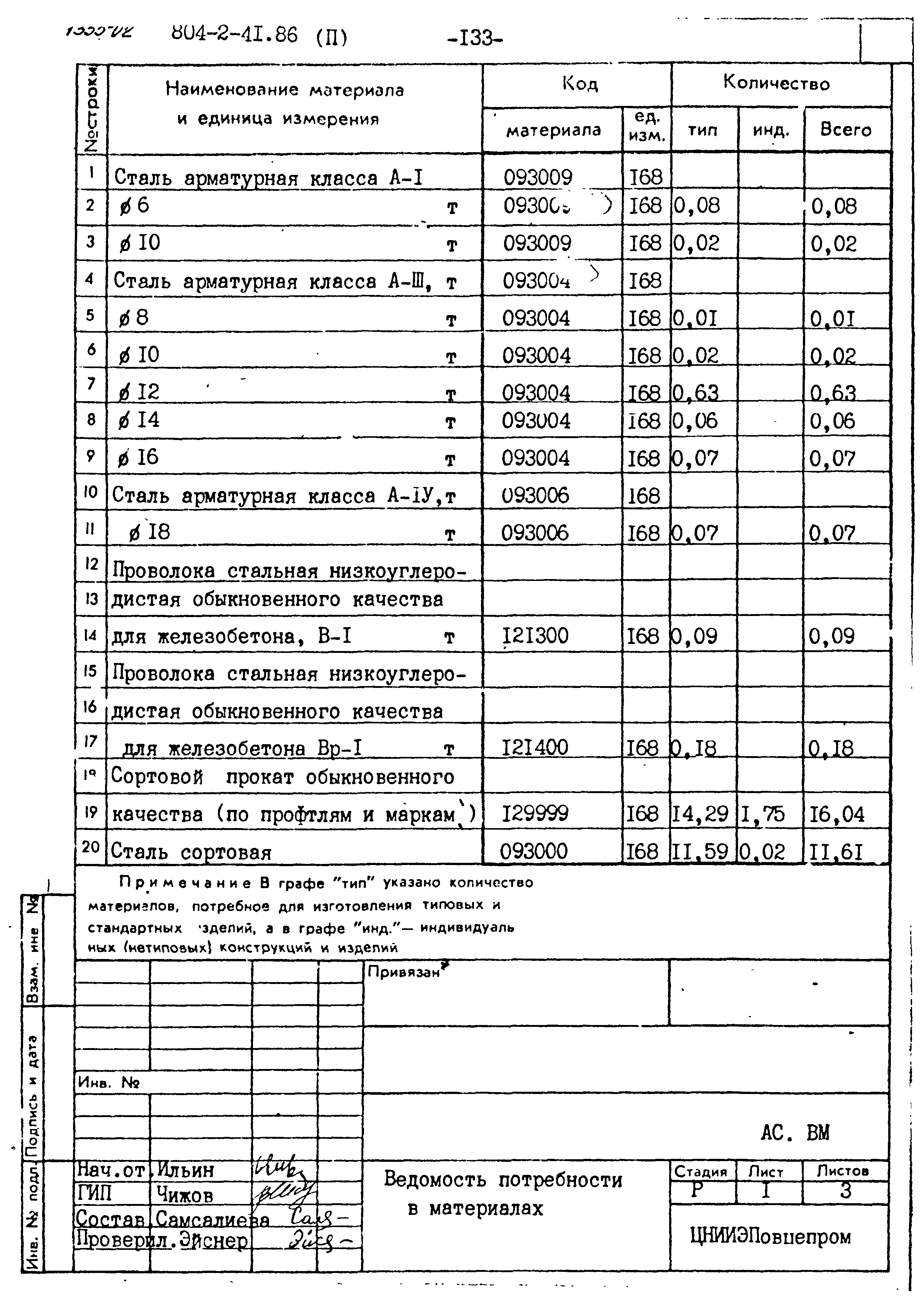 Типовой проект 804-2-41.86