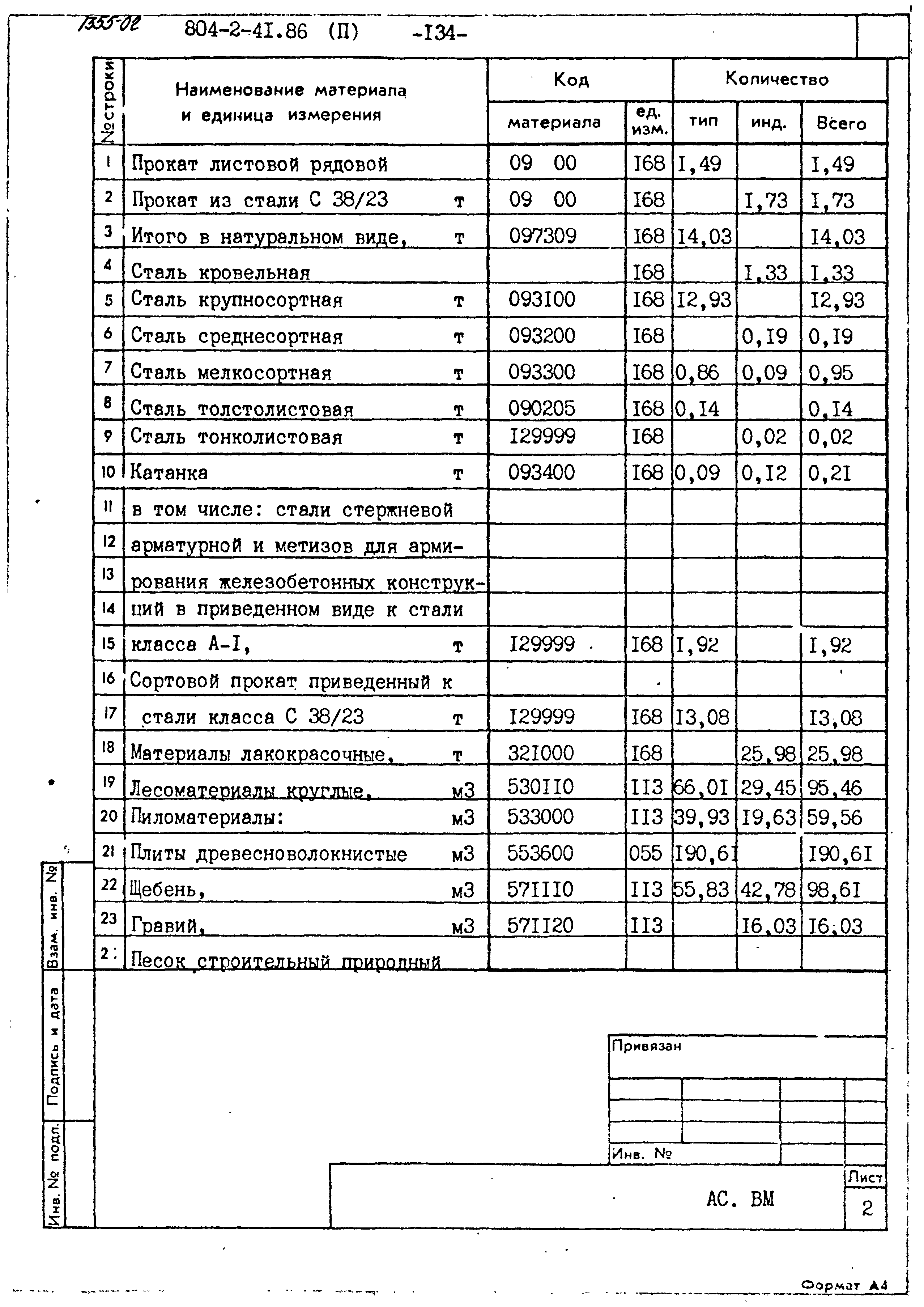 Типовой проект 804-2-41.86