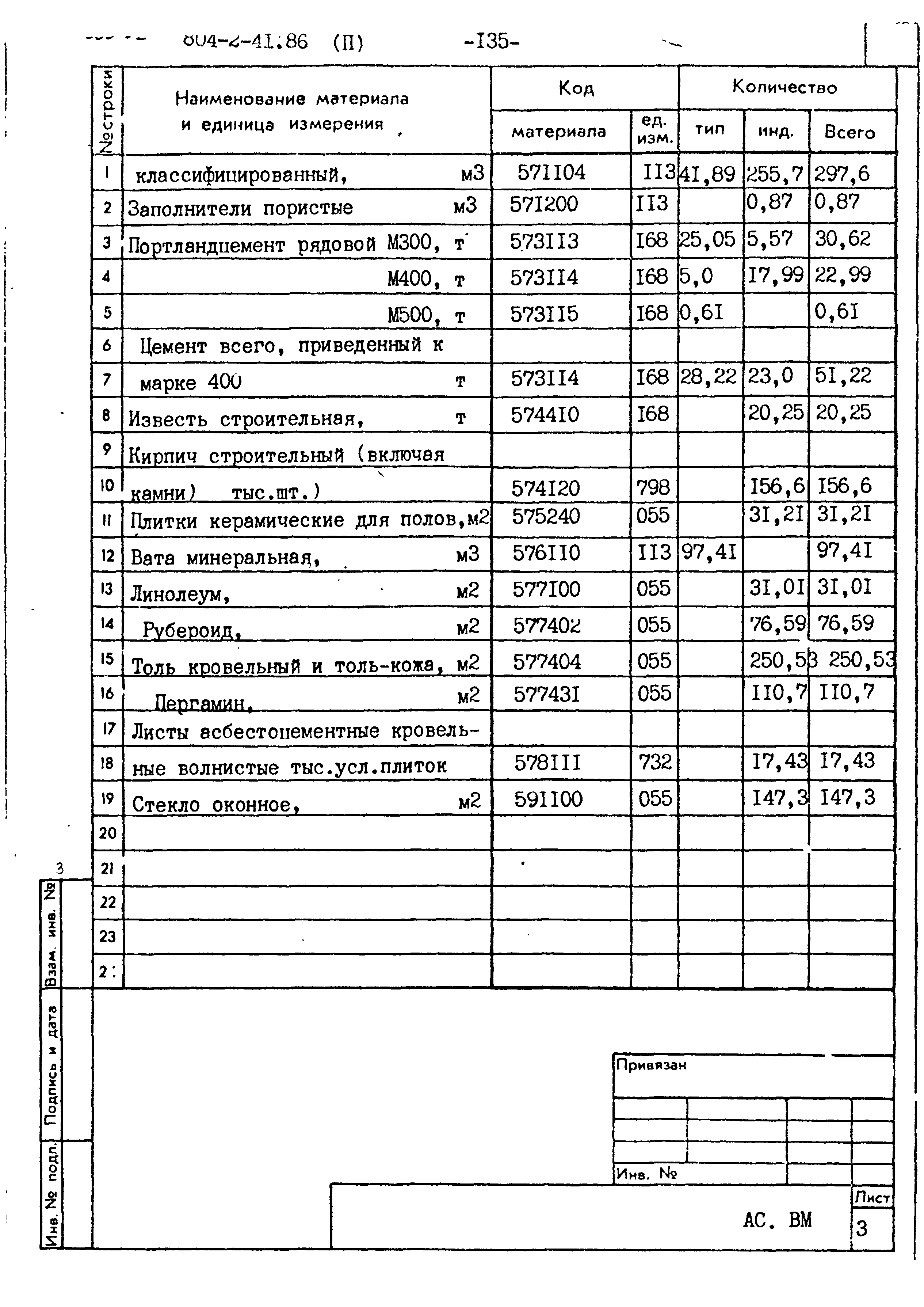 Типовой проект 804-2-41.86