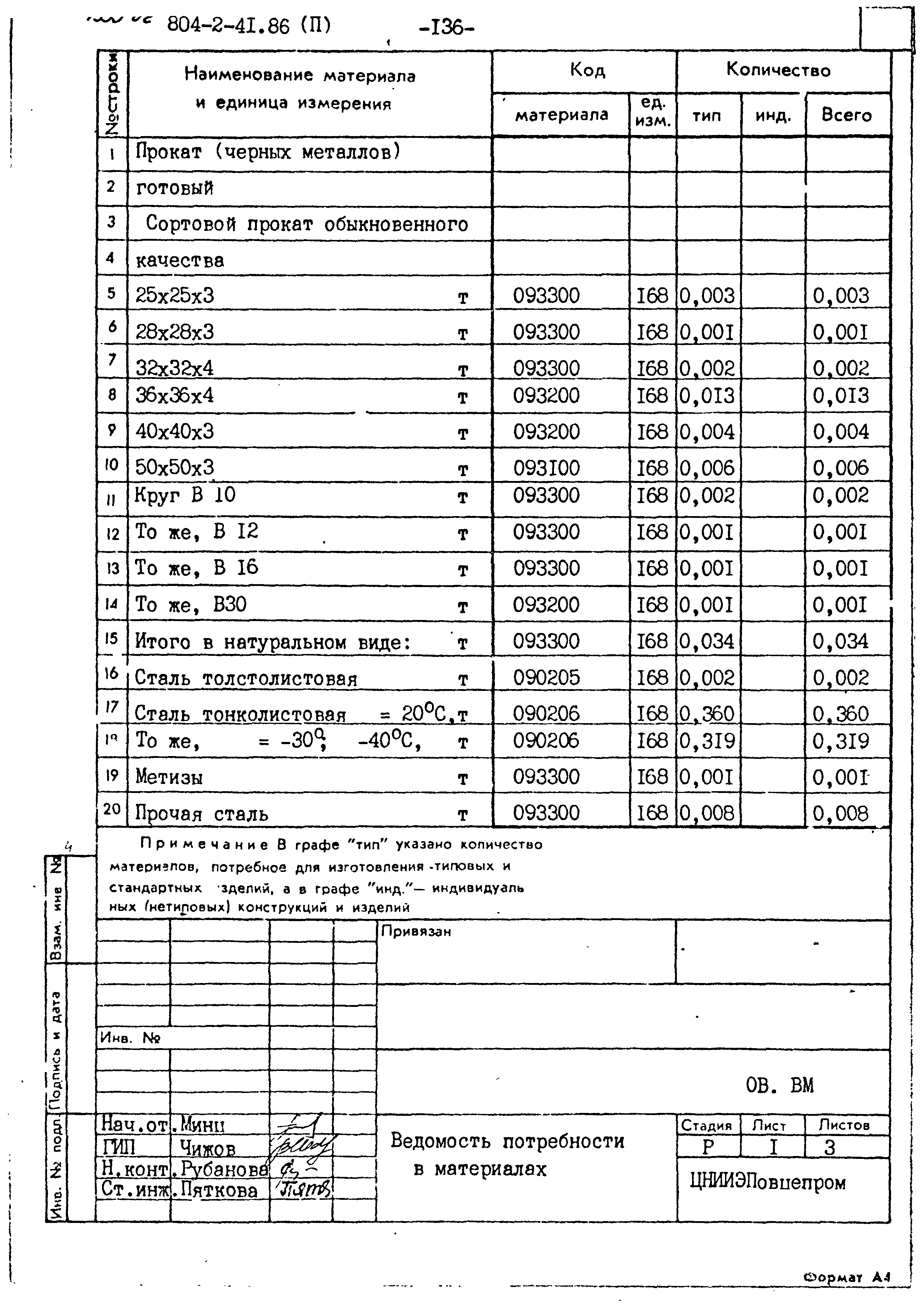 Типовой проект 804-2-41.86