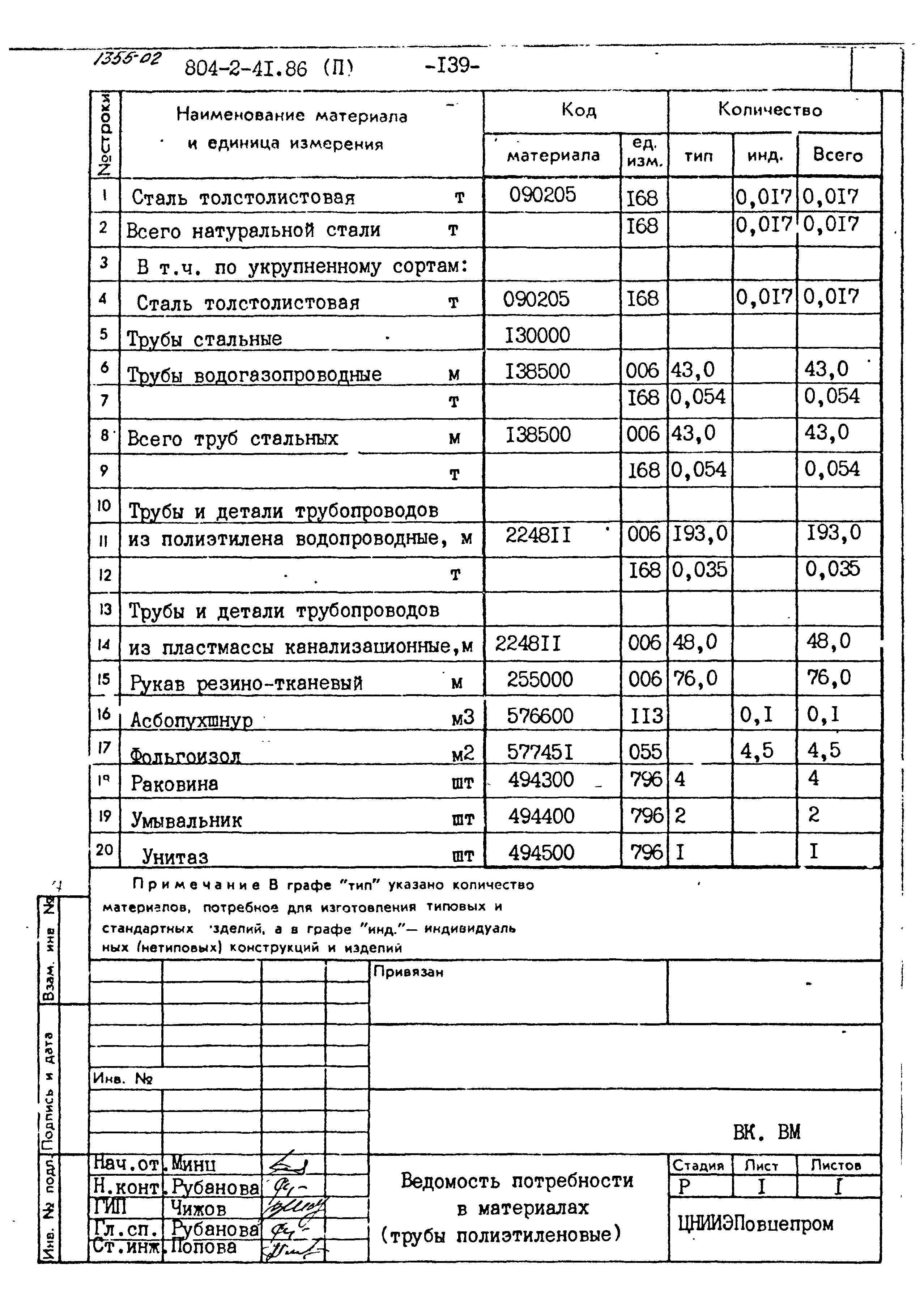 Типовой проект 804-2-41.86