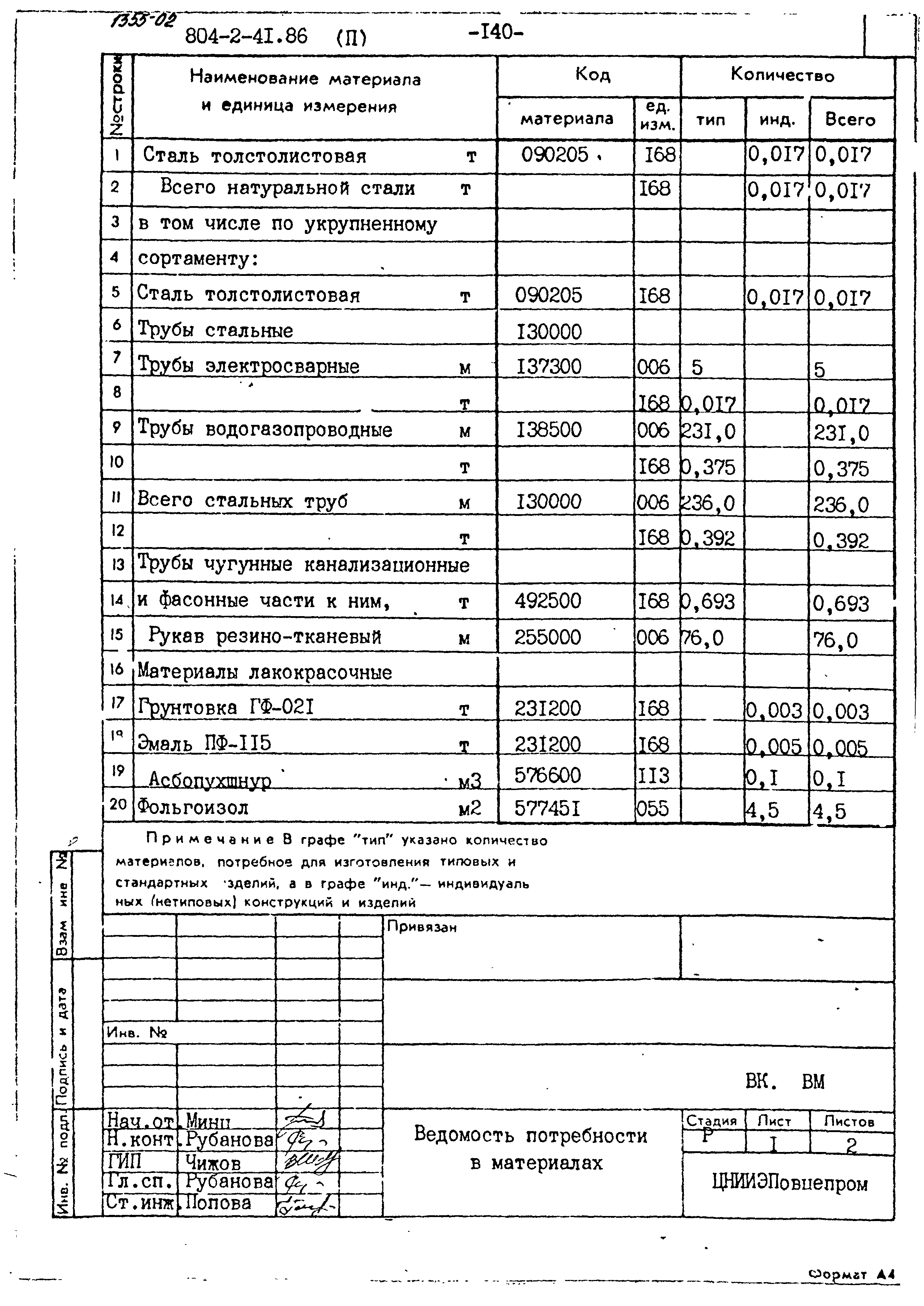 Типовой проект 804-2-41.86