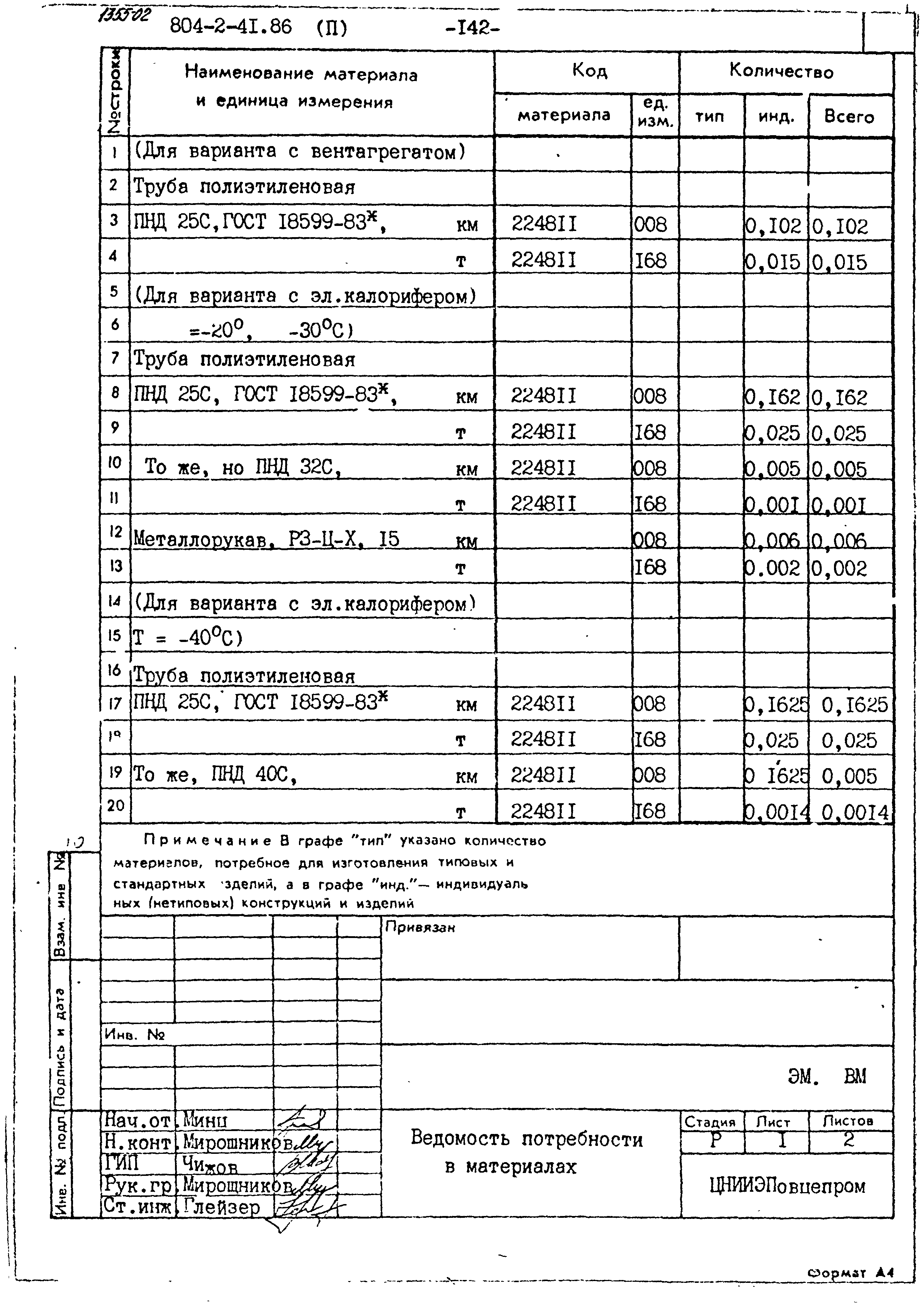 Типовой проект 804-2-41.86