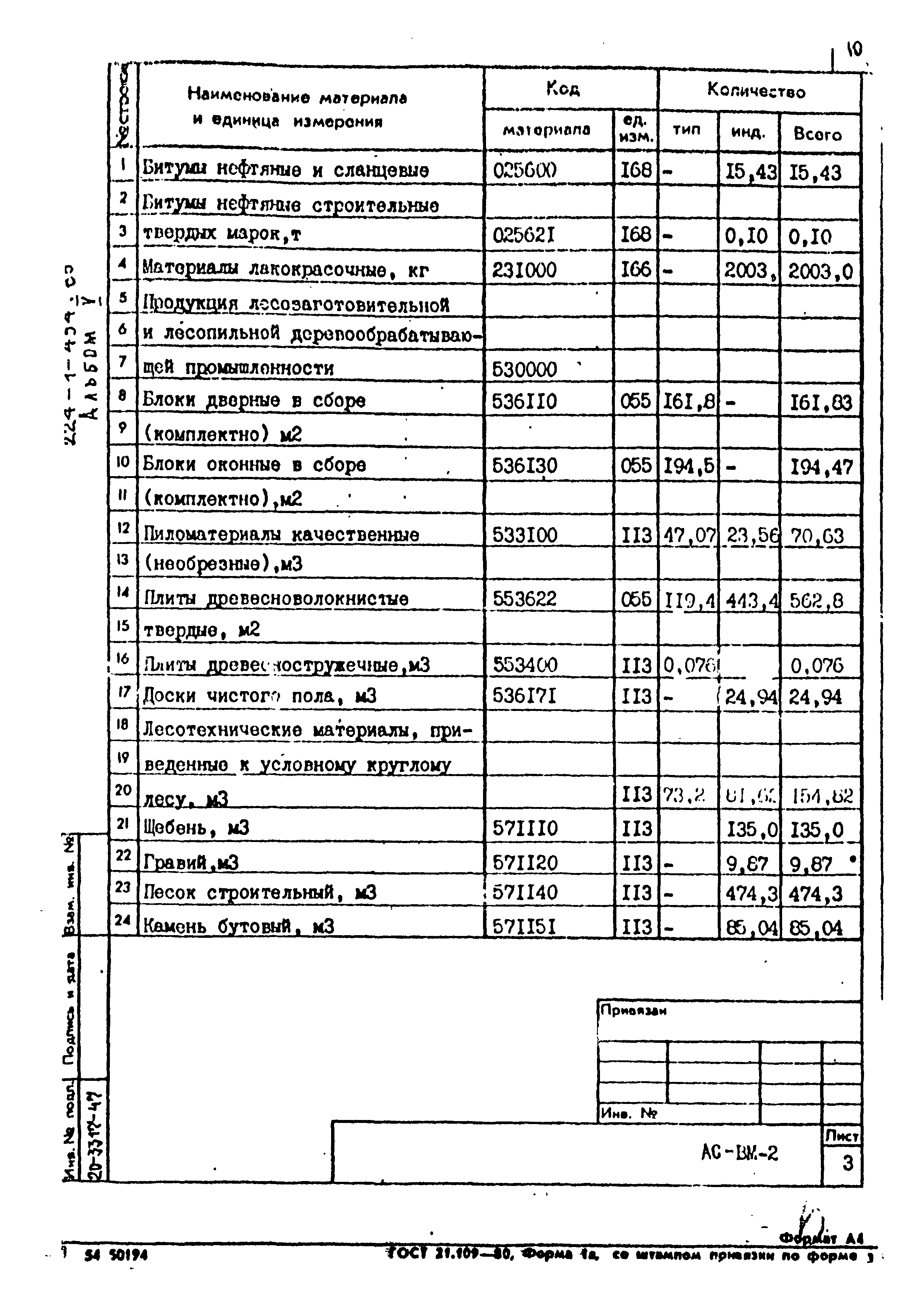 Типовой проект 224-1-454.85