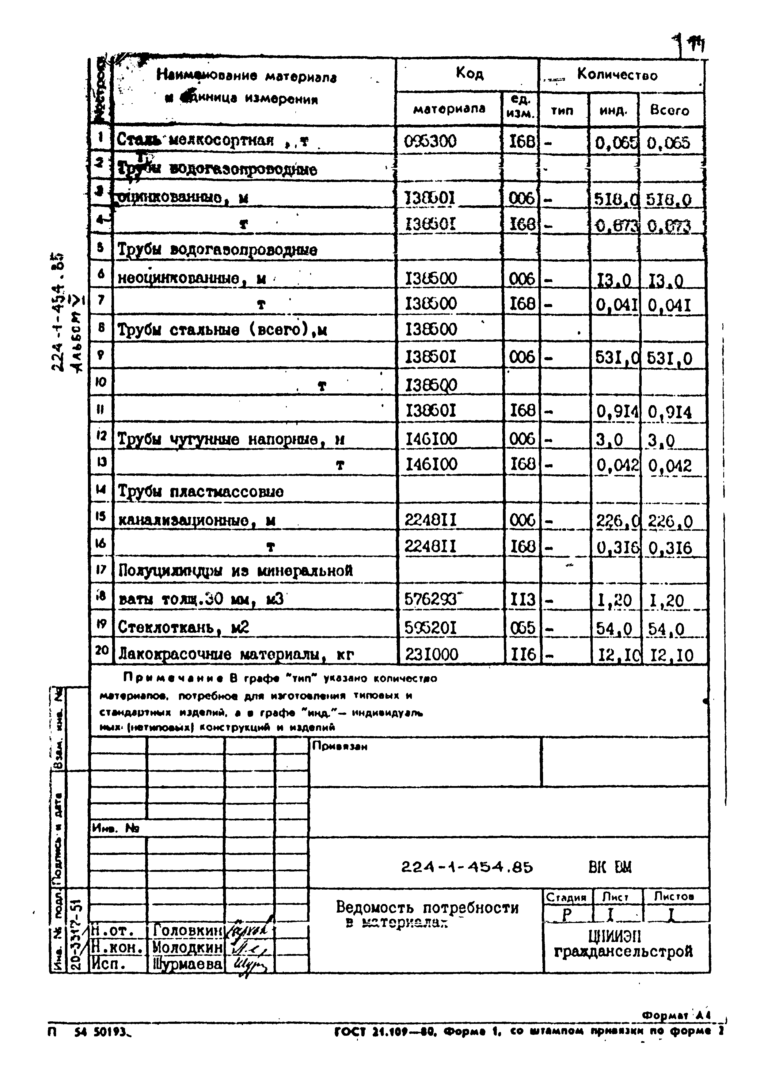 Типовой проект 224-1-454.85
