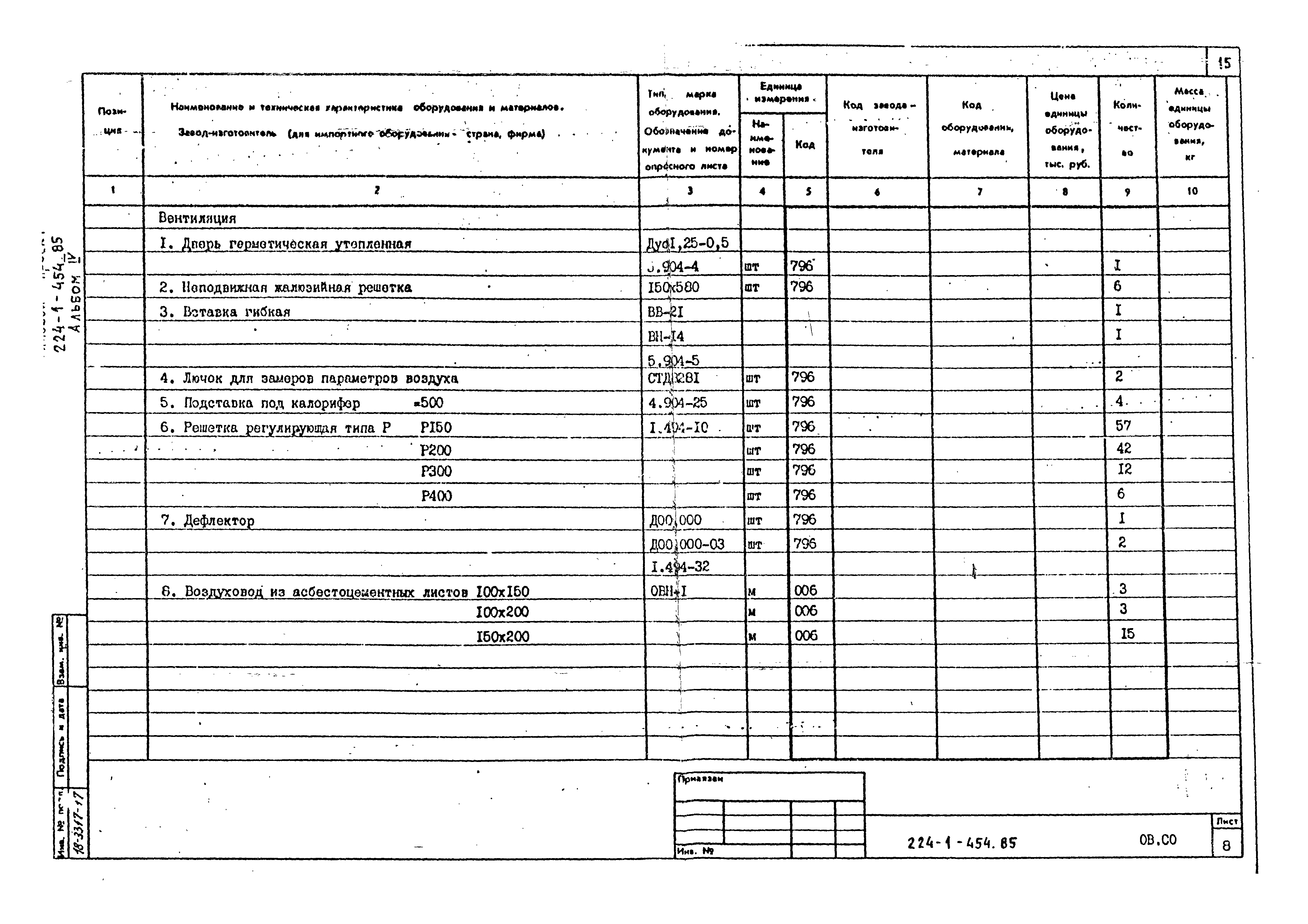 Типовой проект 224-1-454.85