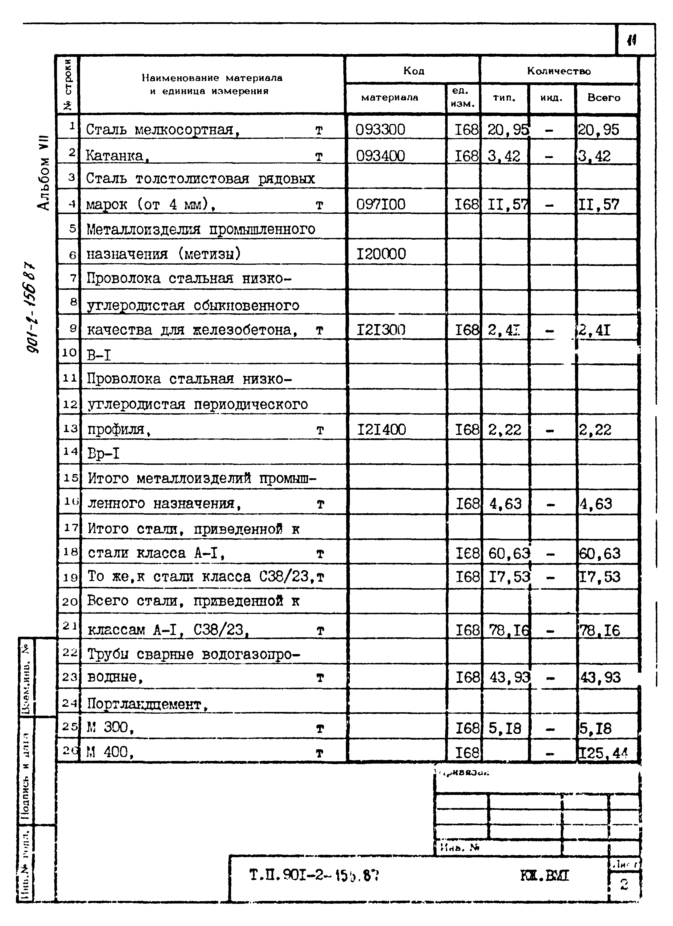 Типовой проект 901-2-156.87