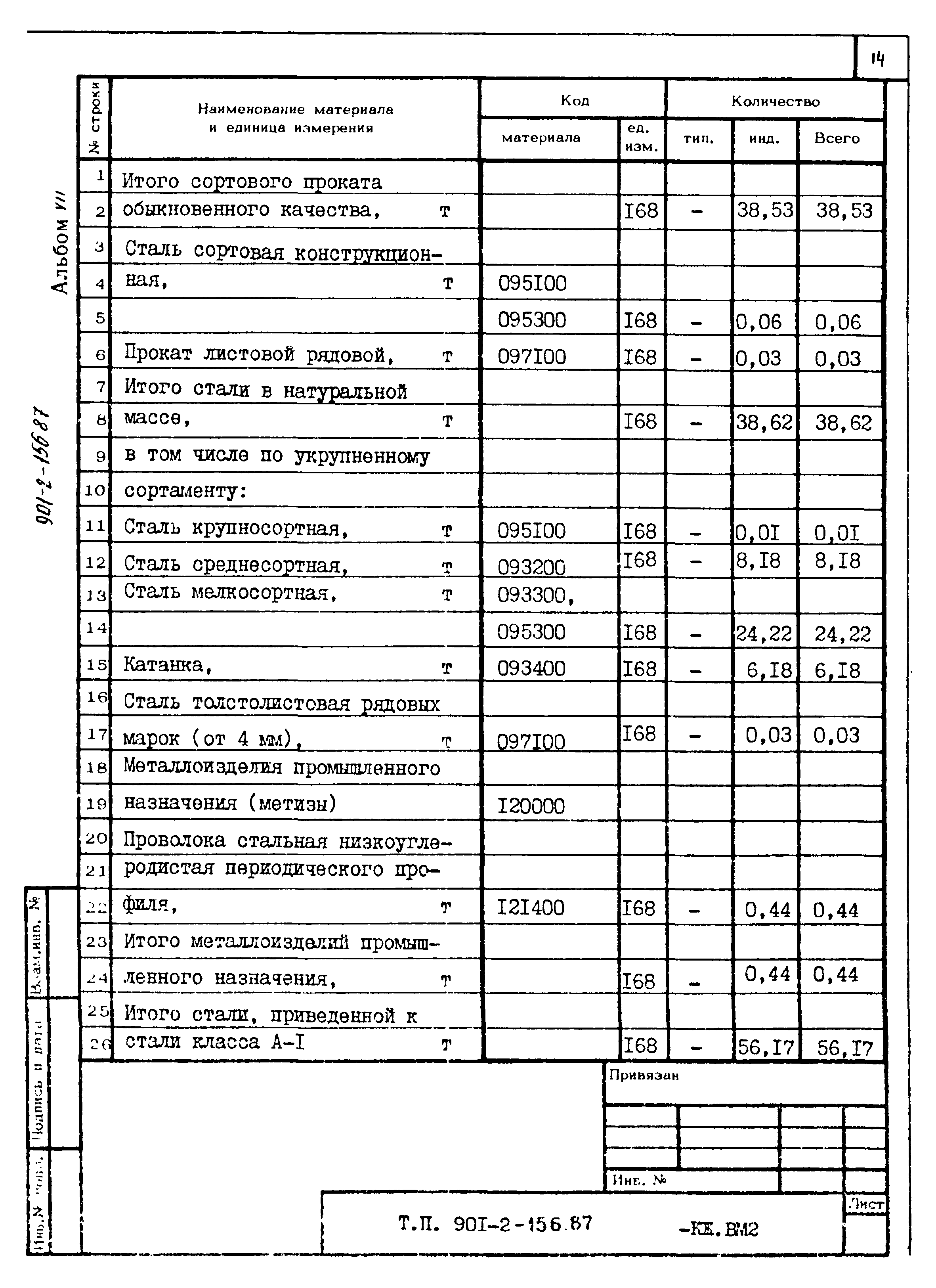 Типовой проект 901-2-156.87