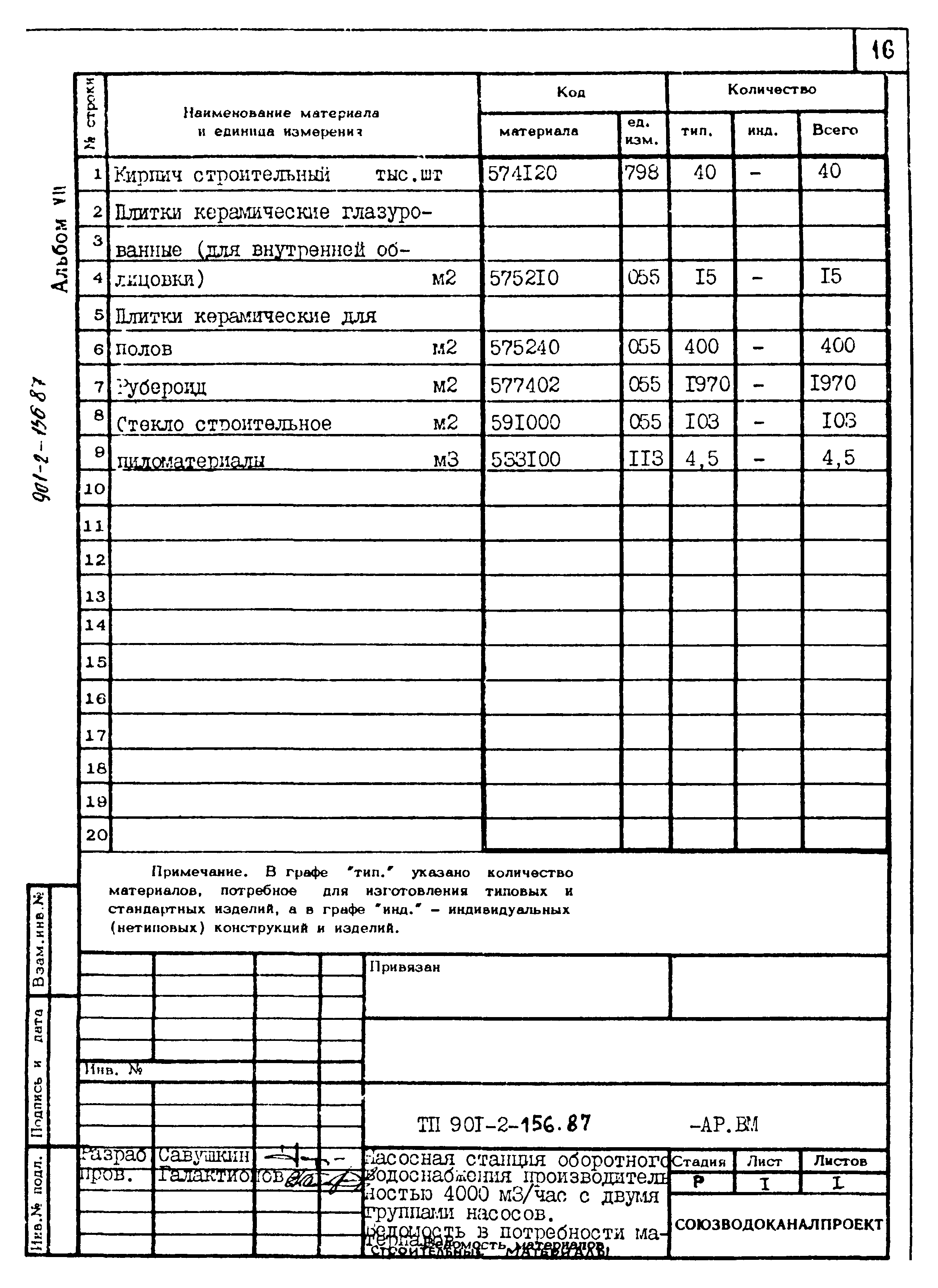 Типовой проект 901-2-156.87