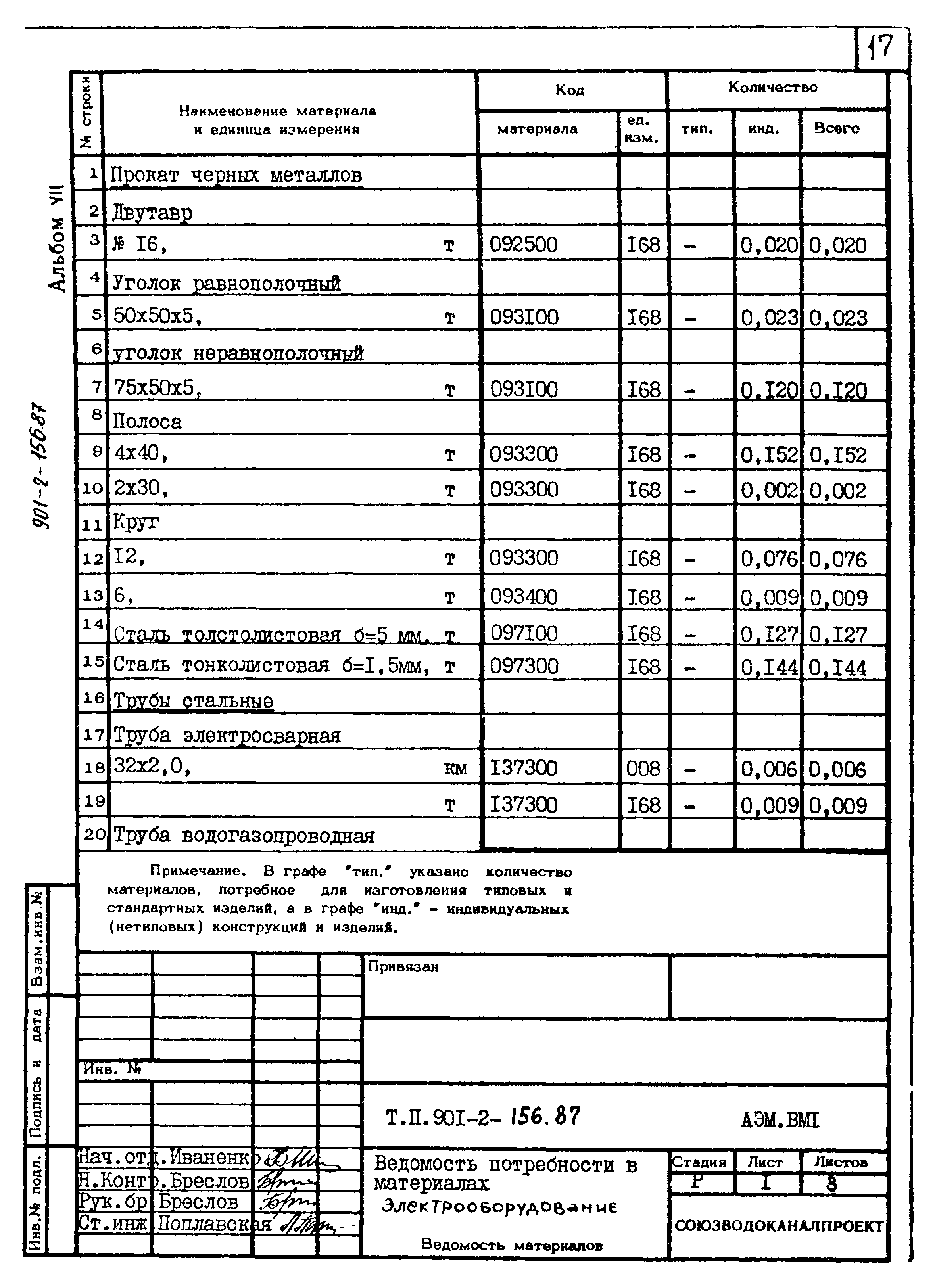 Типовой проект 901-2-156.87