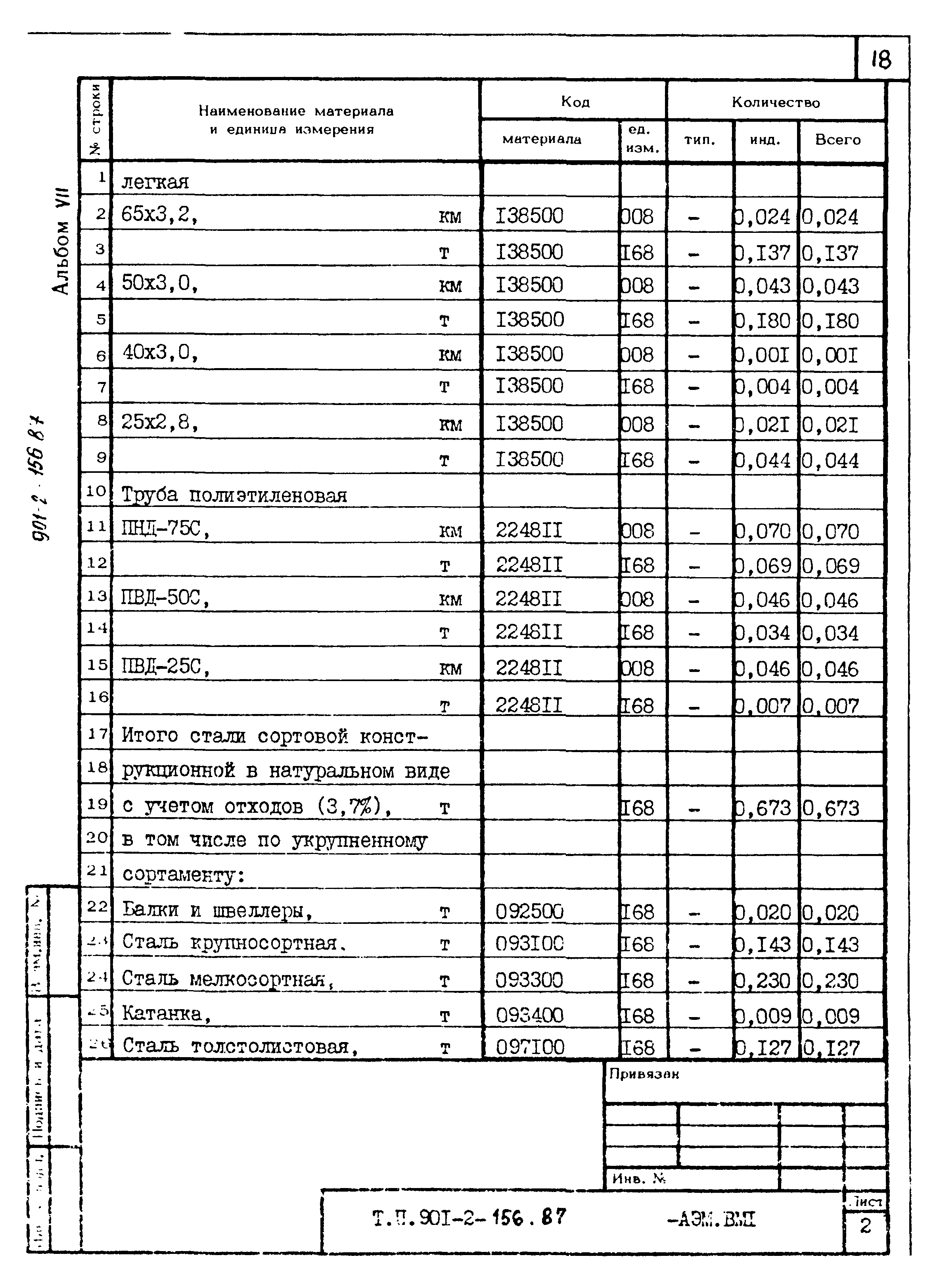 Типовой проект 901-2-156.87