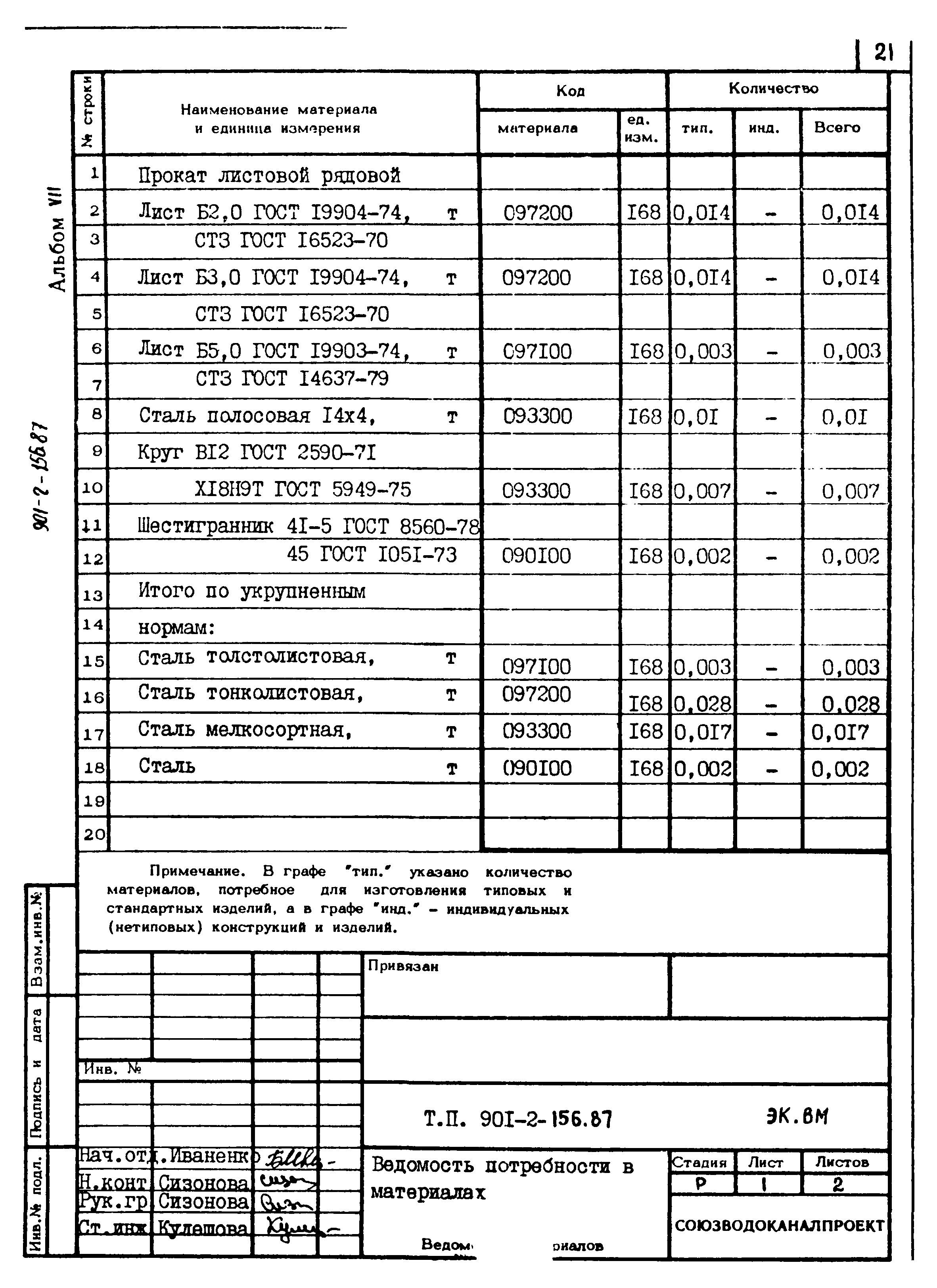 Типовой проект 901-2-156.87