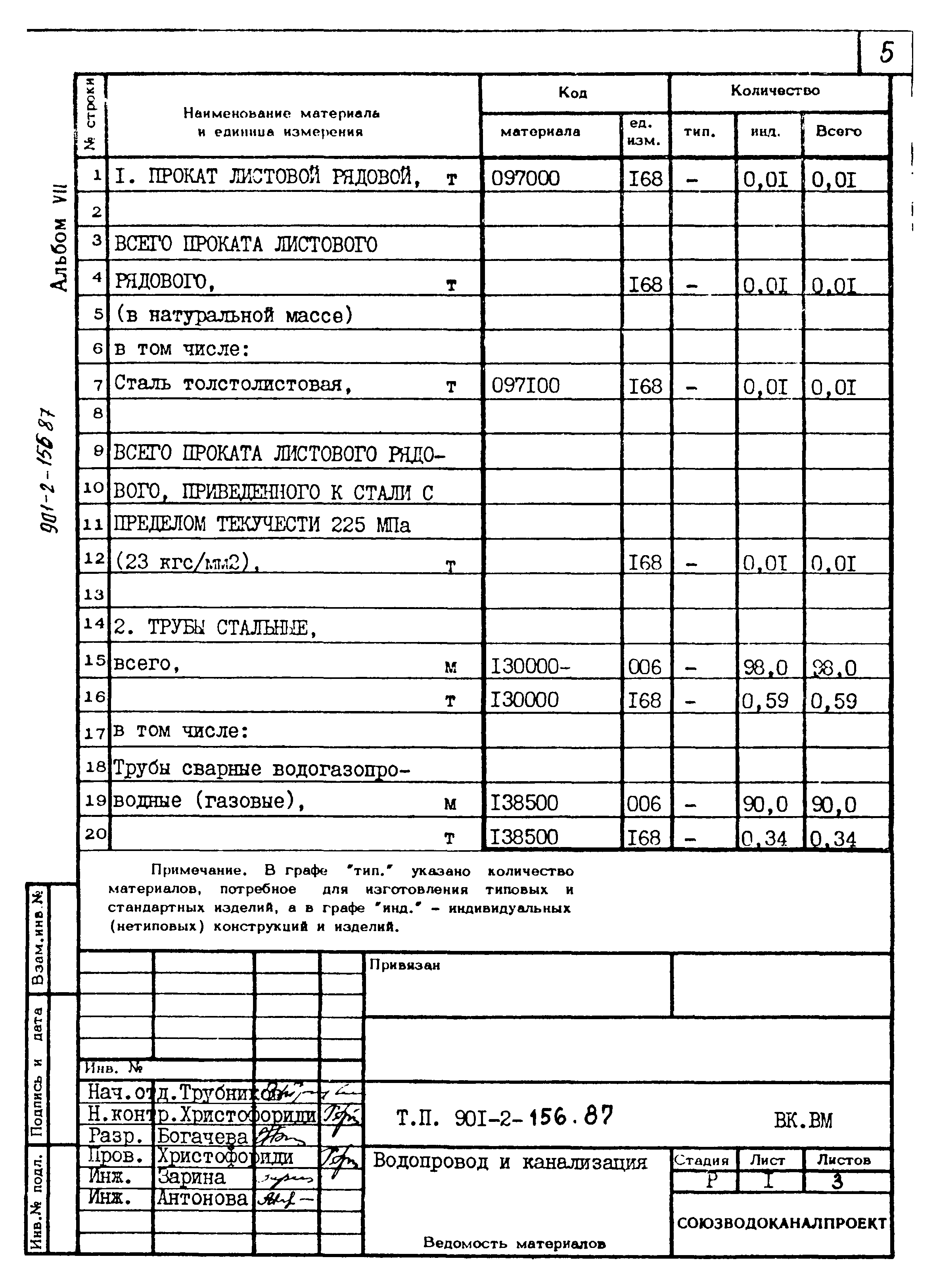 Типовой проект 901-2-156.87