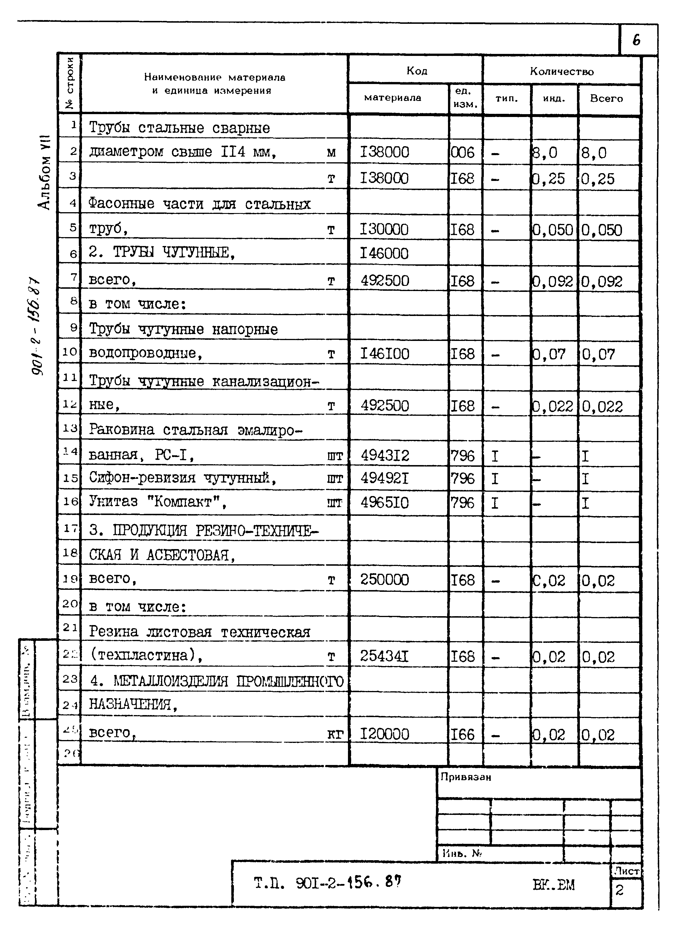 Типовой проект 901-2-156.87