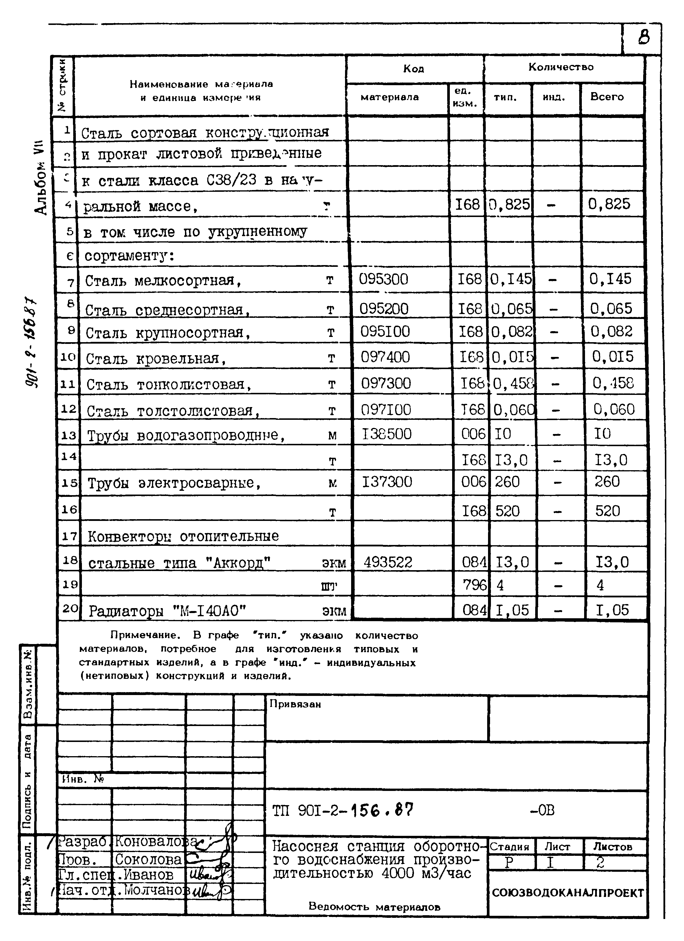 Типовой проект 901-2-156.87