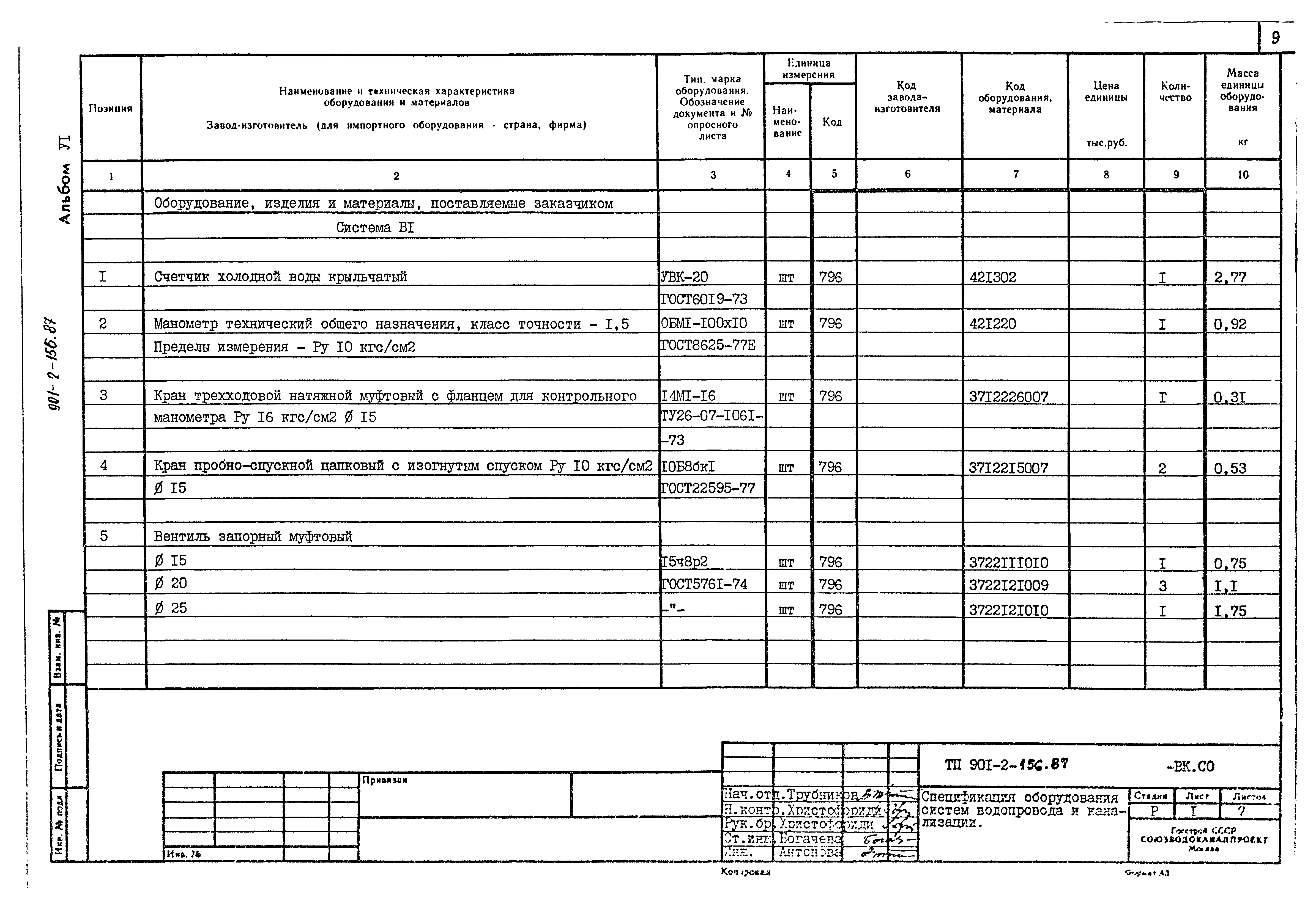 Типовой проект 901-2-156.87