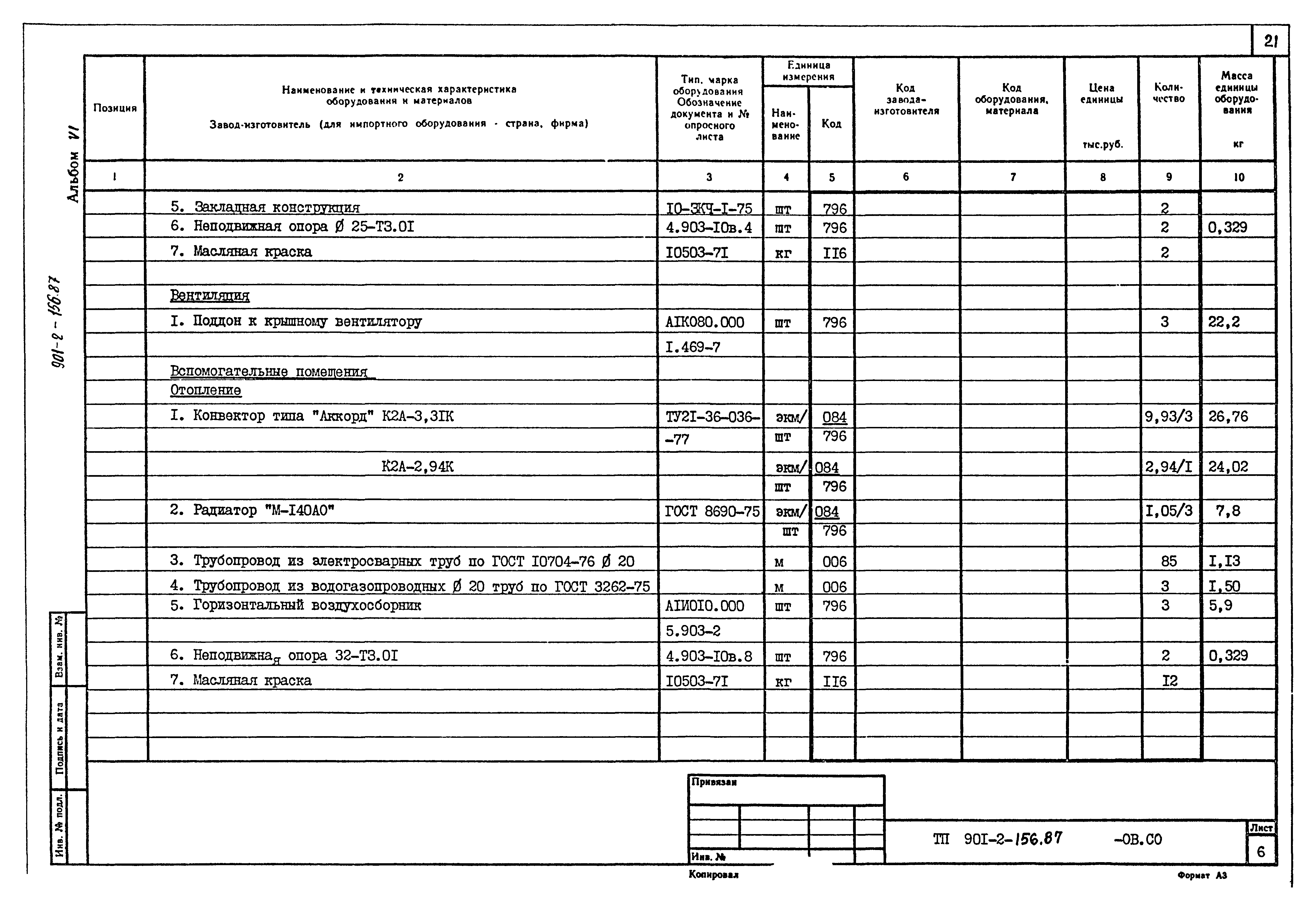 Типовой проект 901-2-156.87