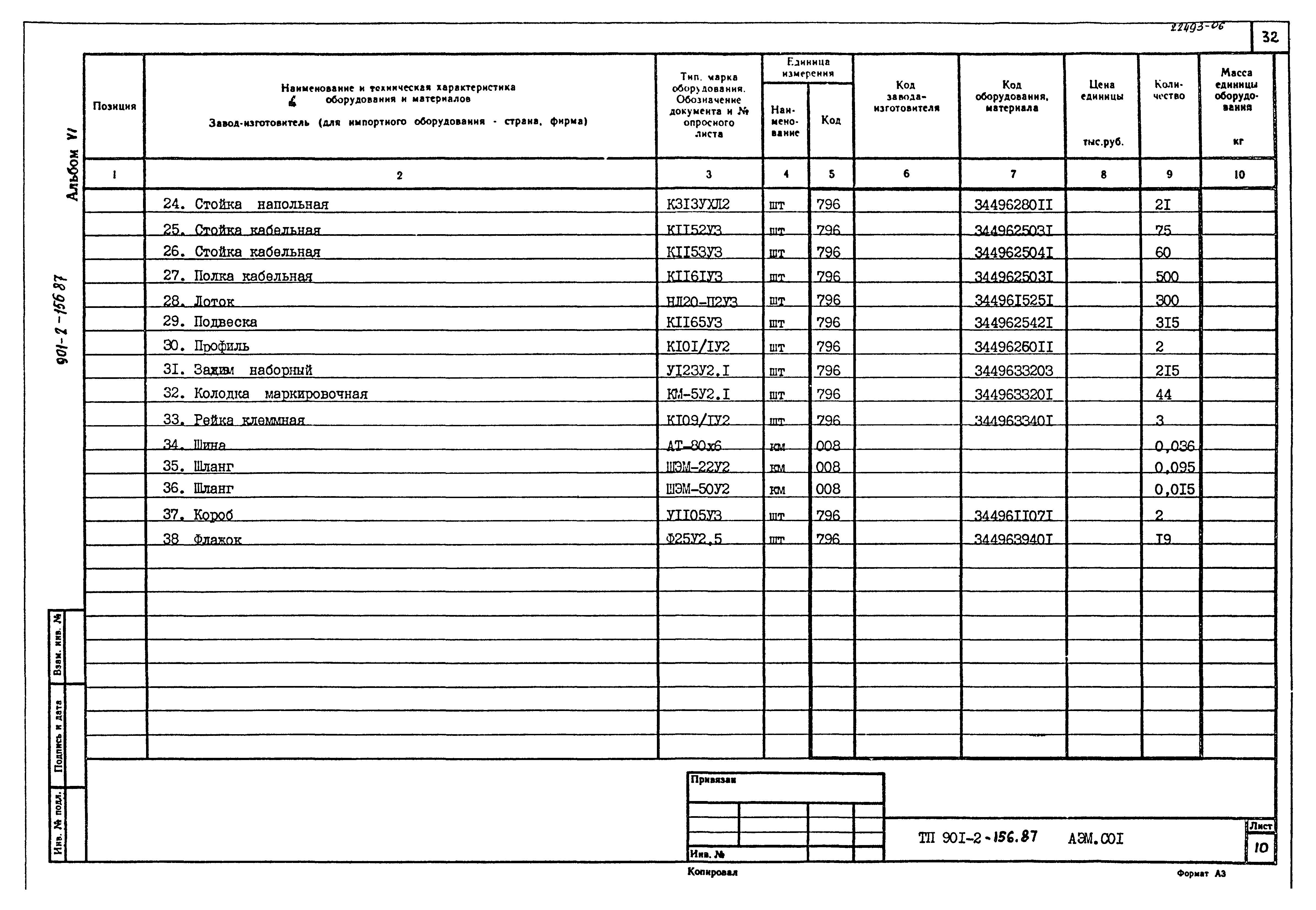 Типовой проект 901-2-156.87