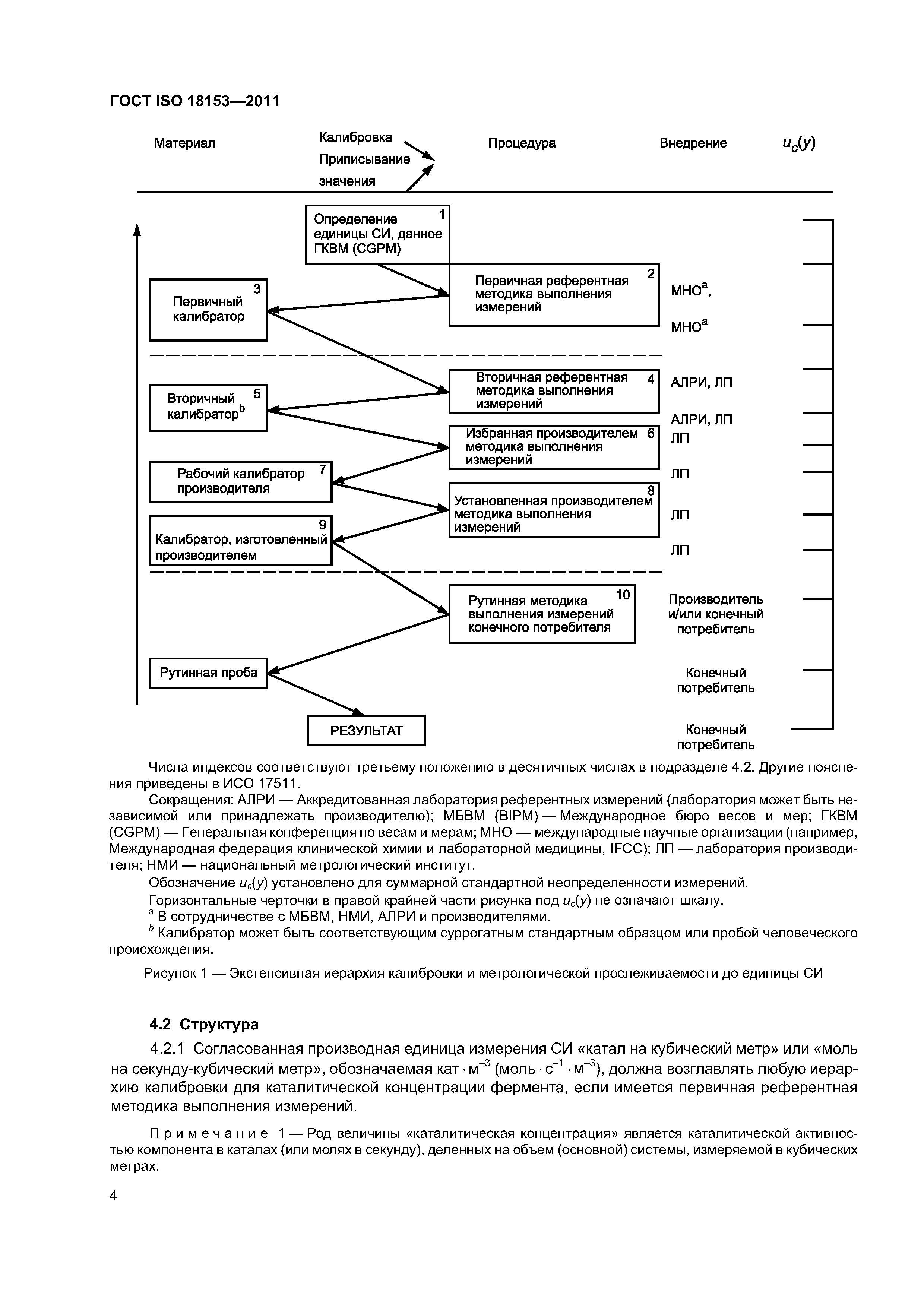 ГОСТ ISO 18153-2011