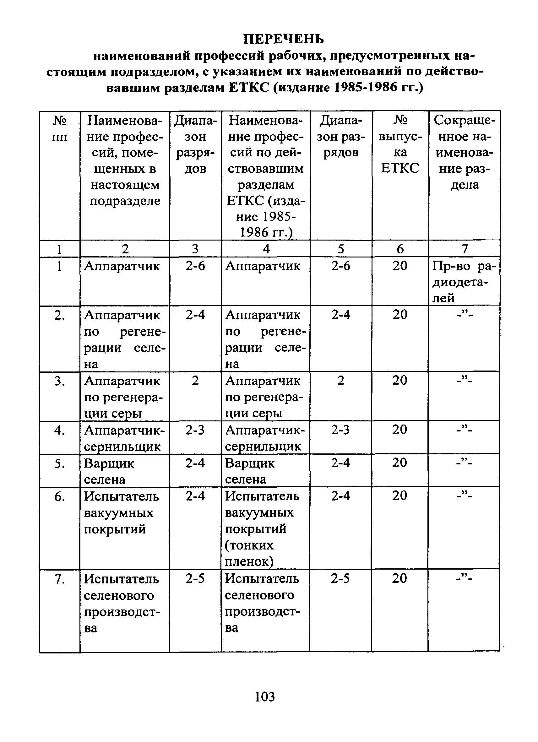 ЕТКС Часть II