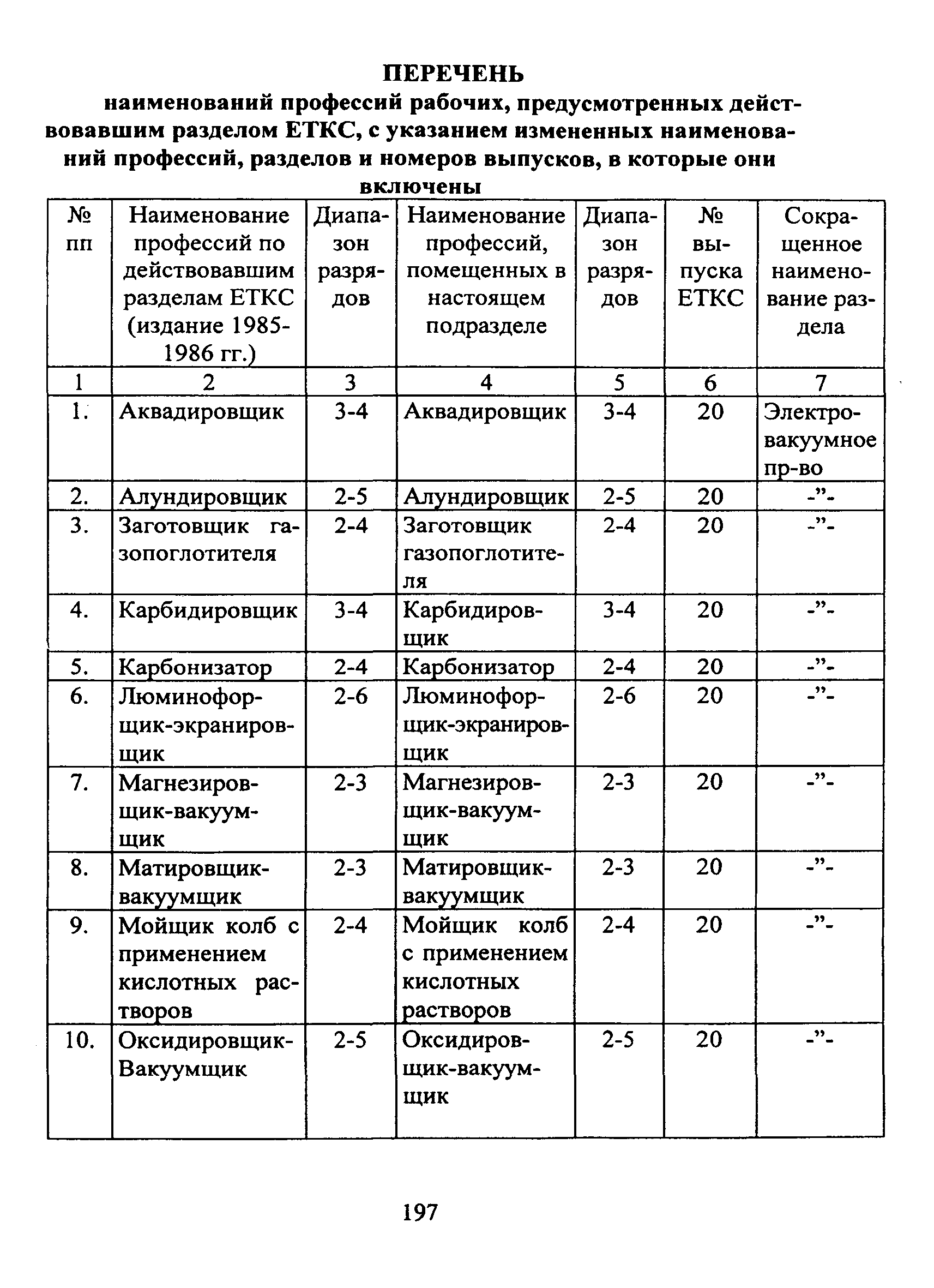 ЕТКС Часть II