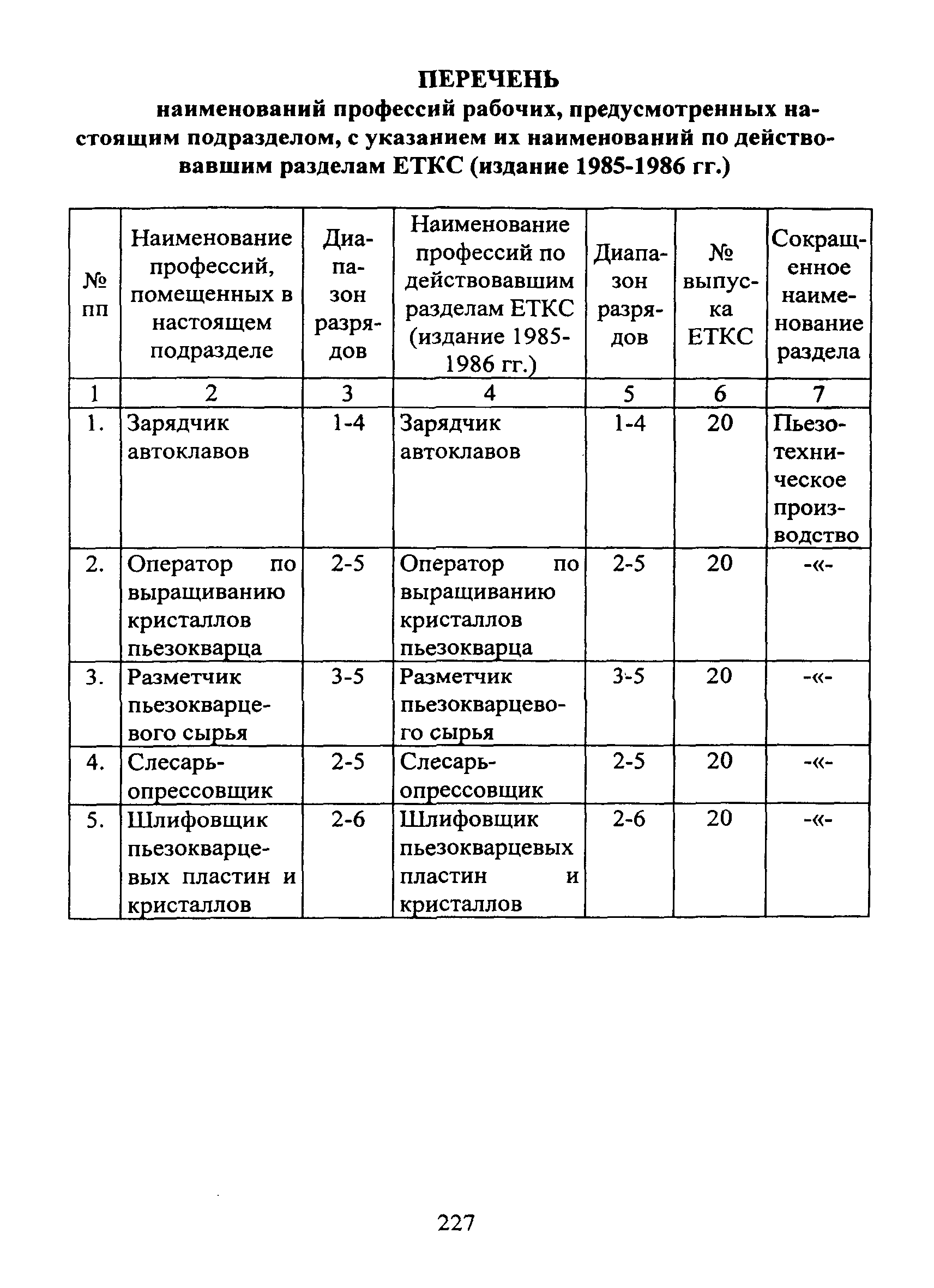 ЕТКС Часть II