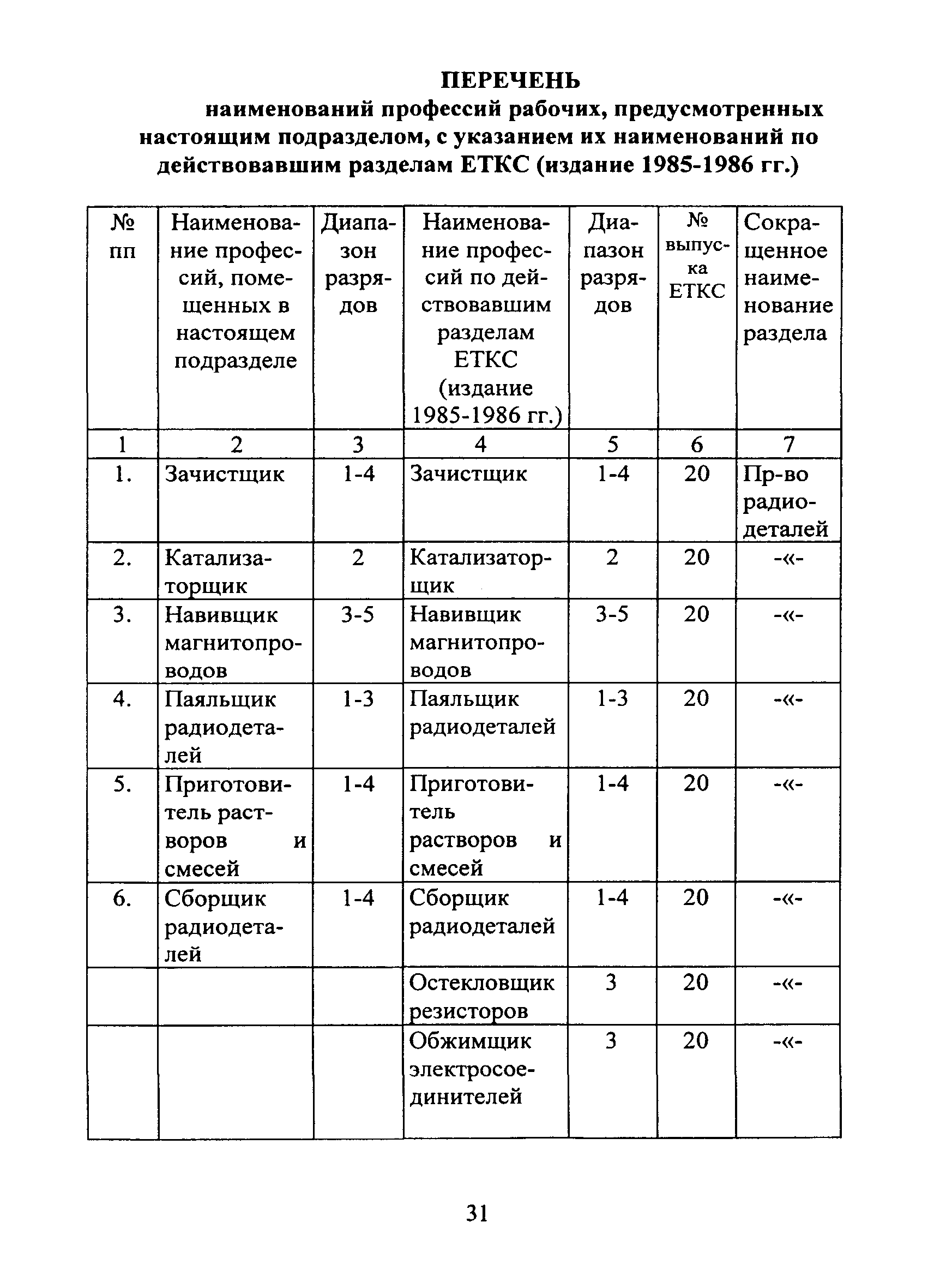 ЕТКС Часть II