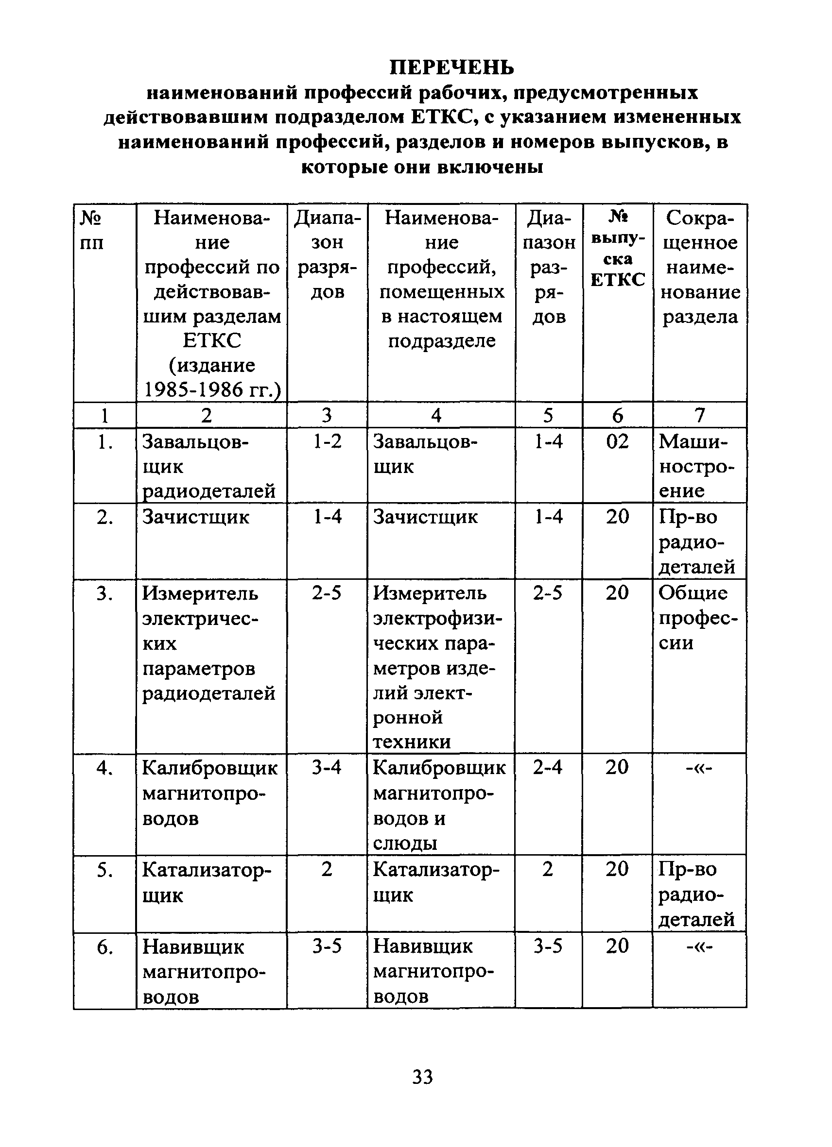 ЕТКС Часть II