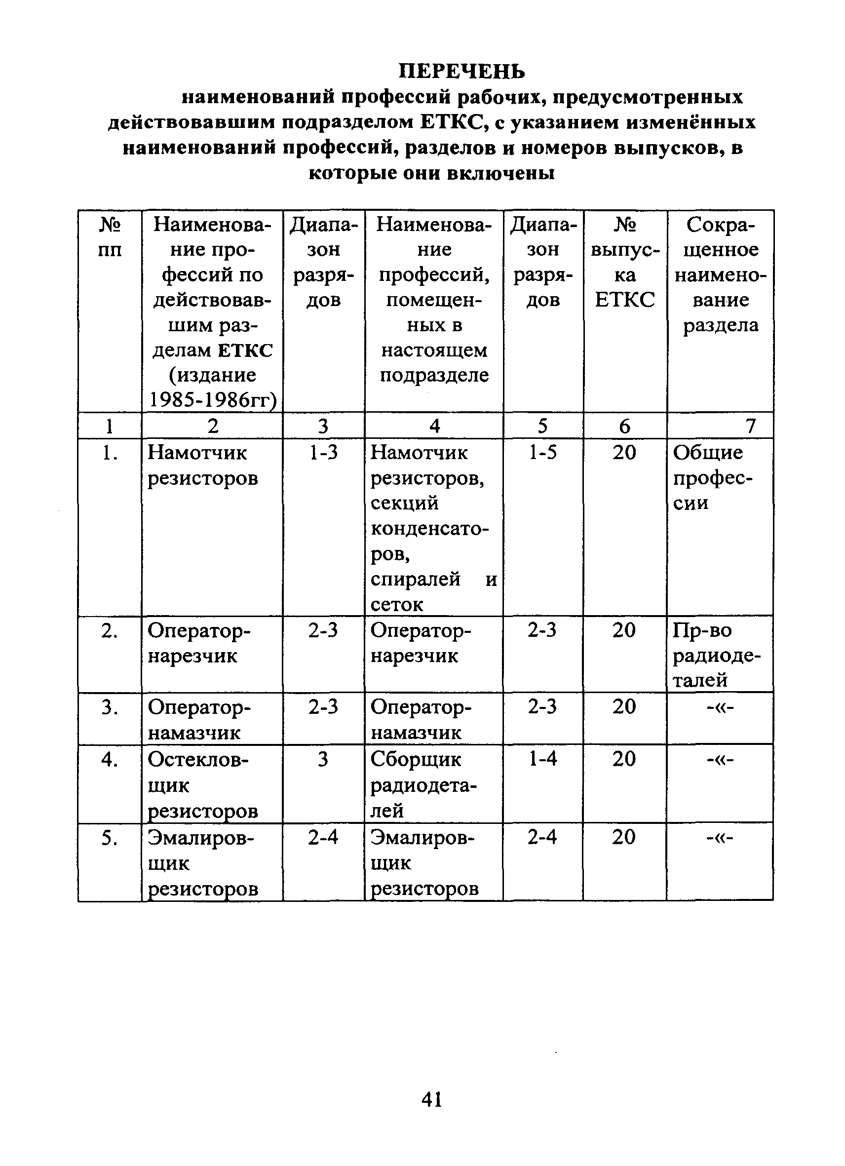 ЕТКС Часть II