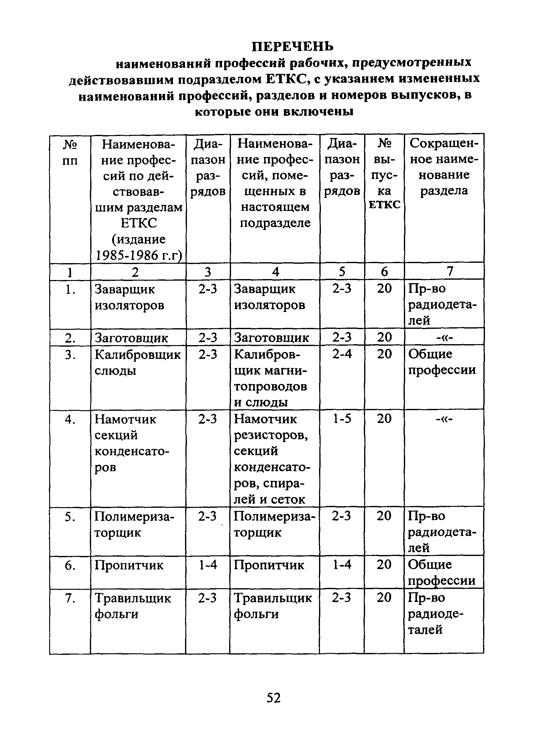 ЕТКС Часть II