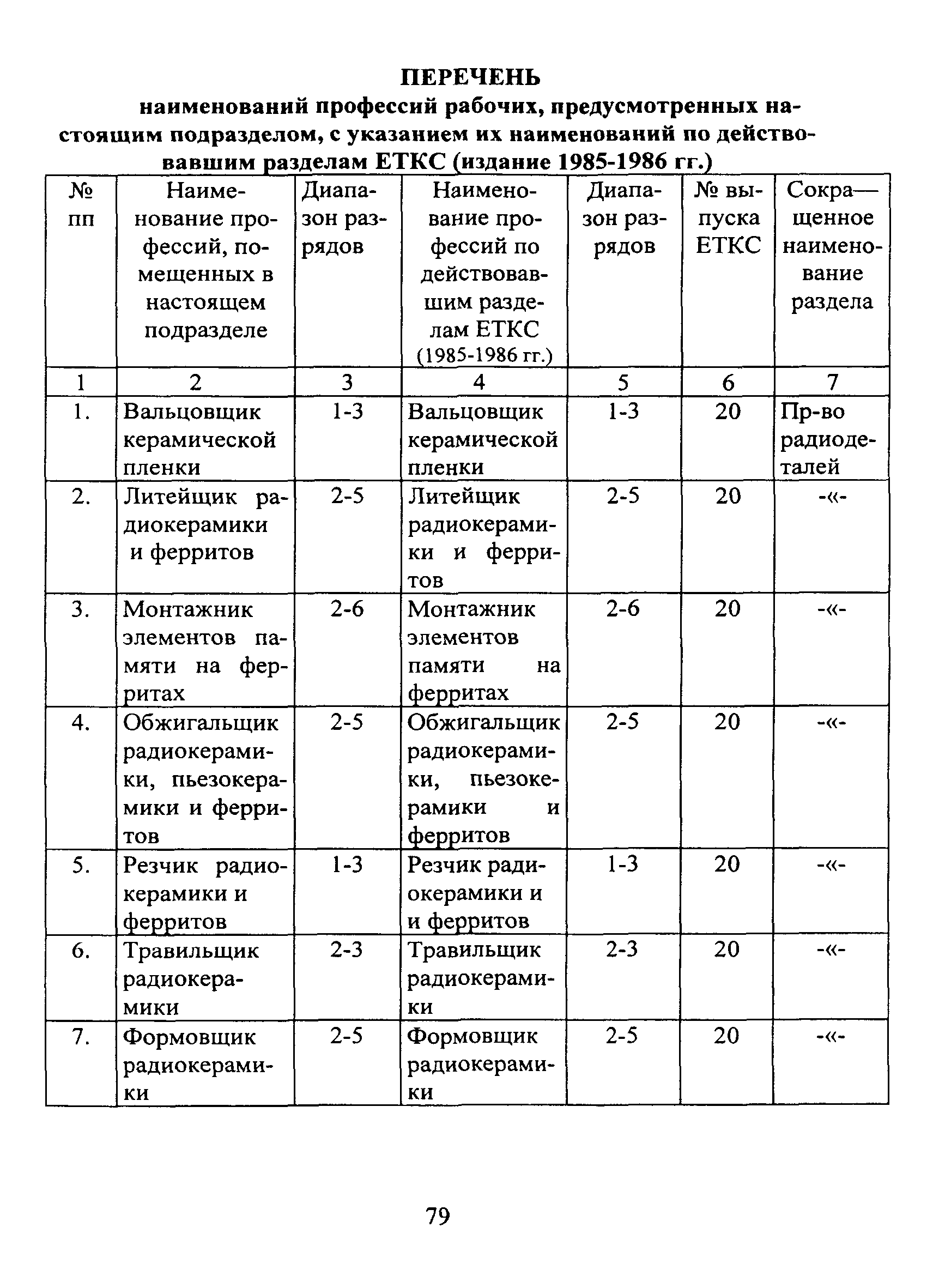 ЕТКС Часть II