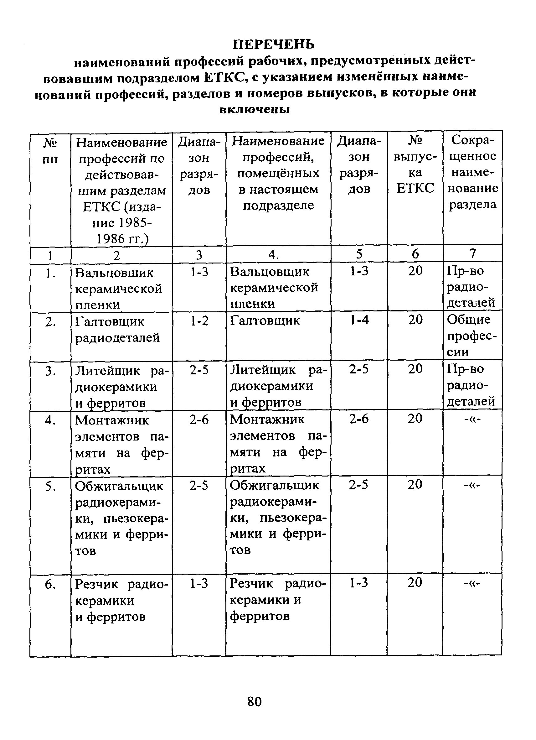 ЕТКС Часть II