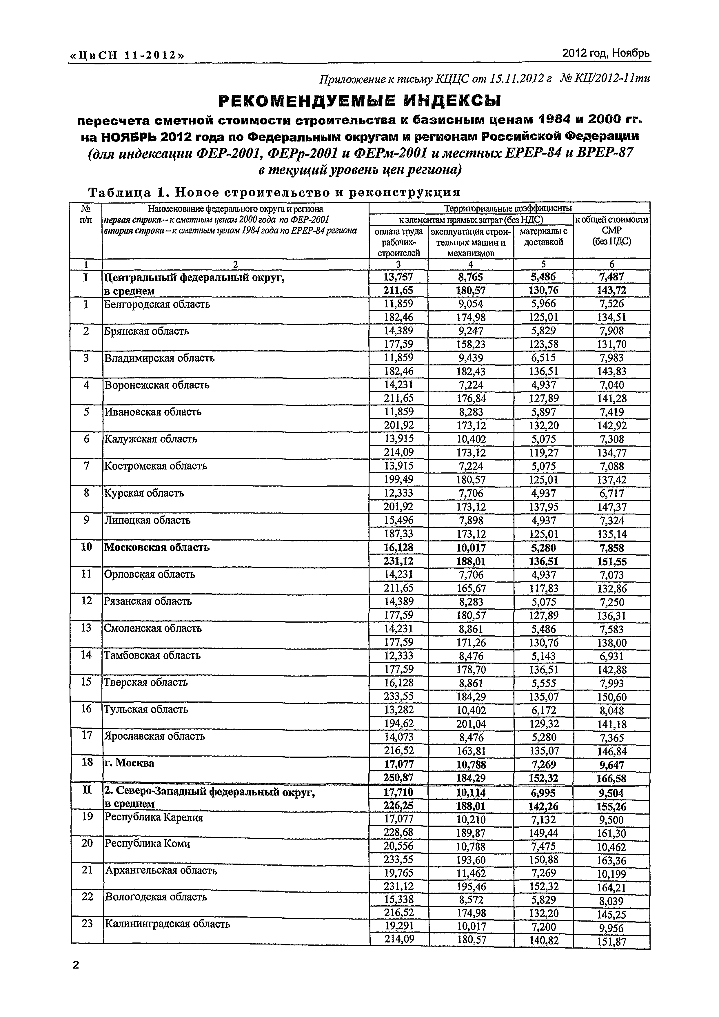 Письмо КЦ/П2012-11ти