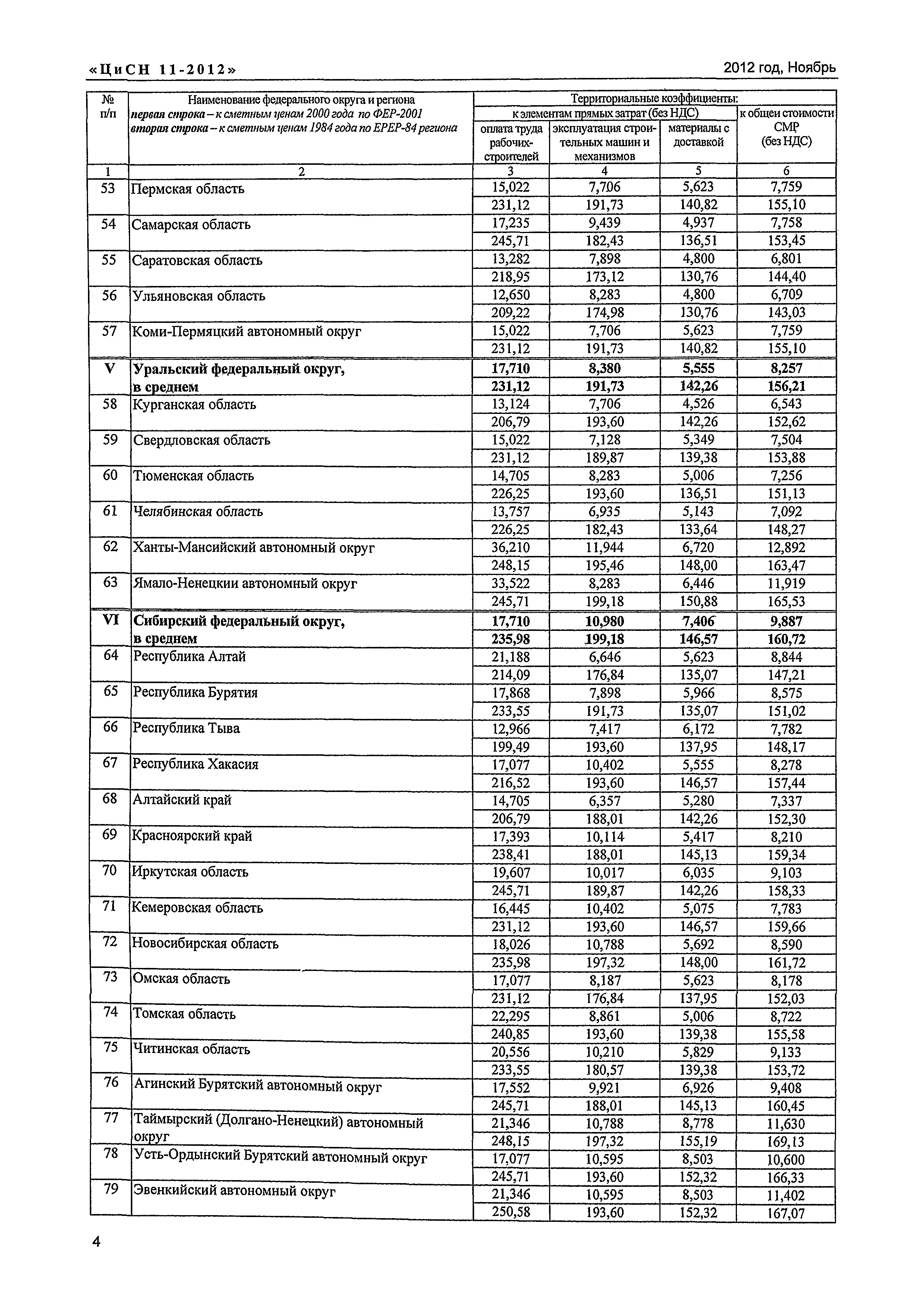 Письмо КЦ/П2012-11ти