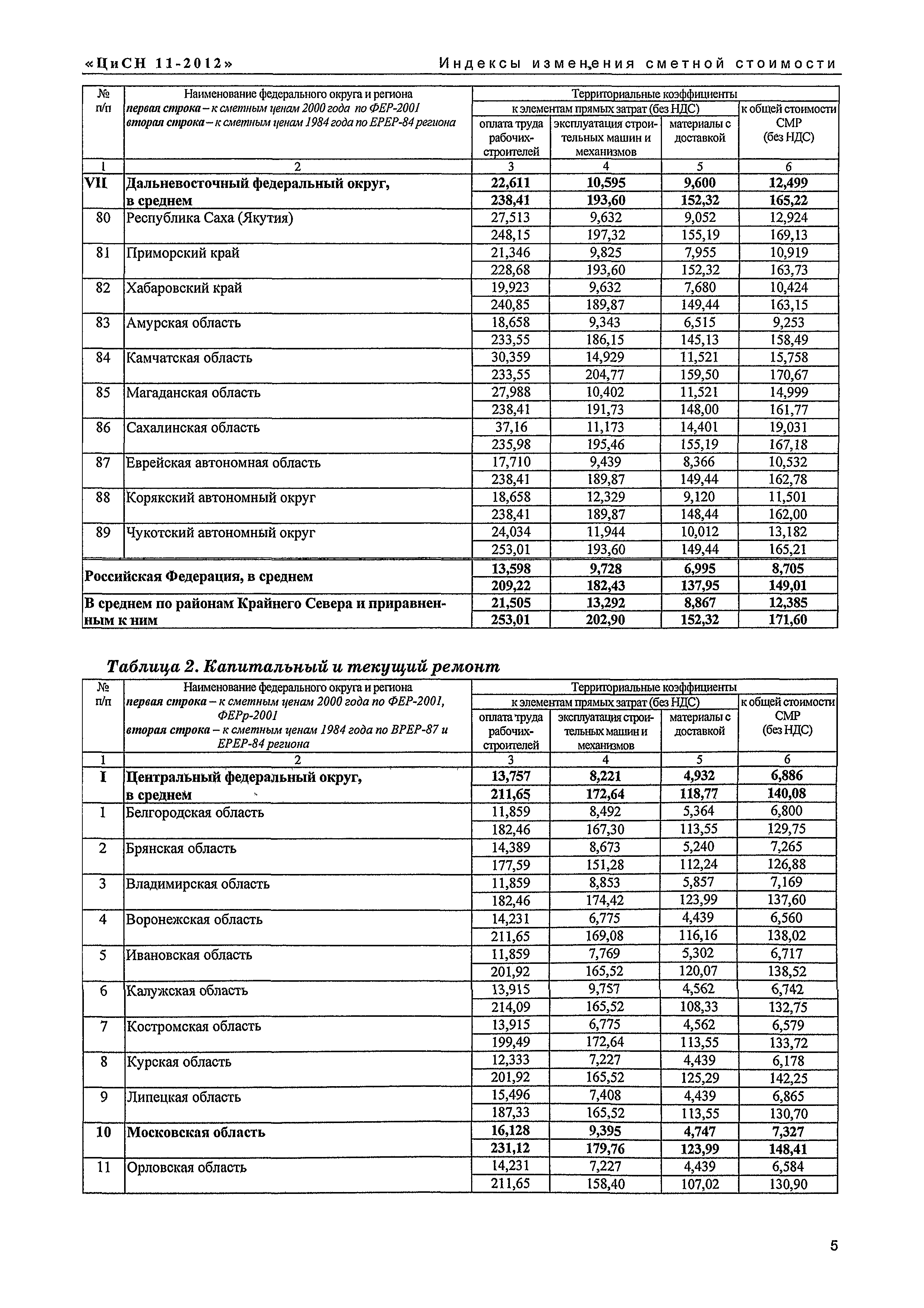 Письмо КЦ/П2012-11ти