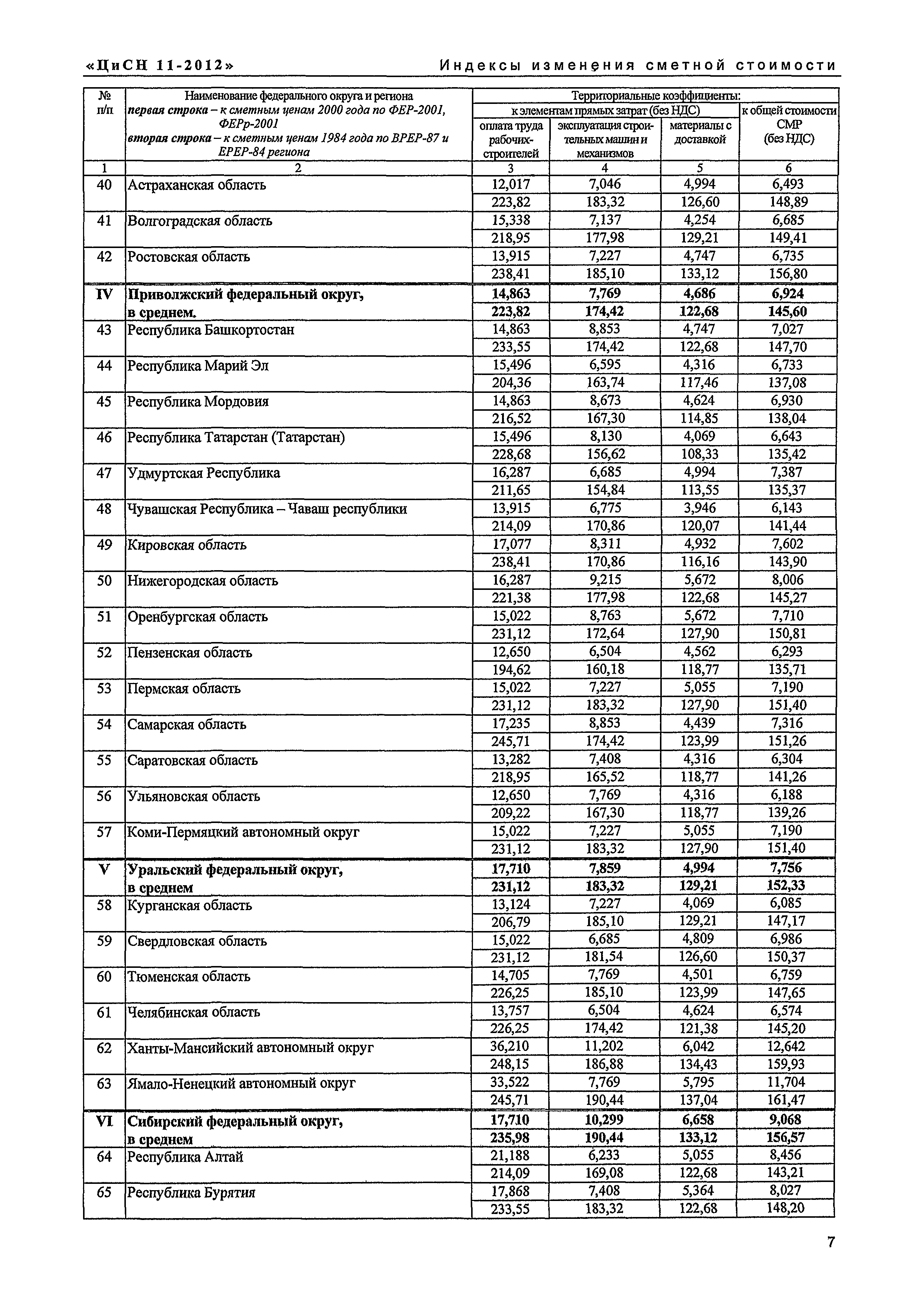 Письмо КЦ/П2012-11ти