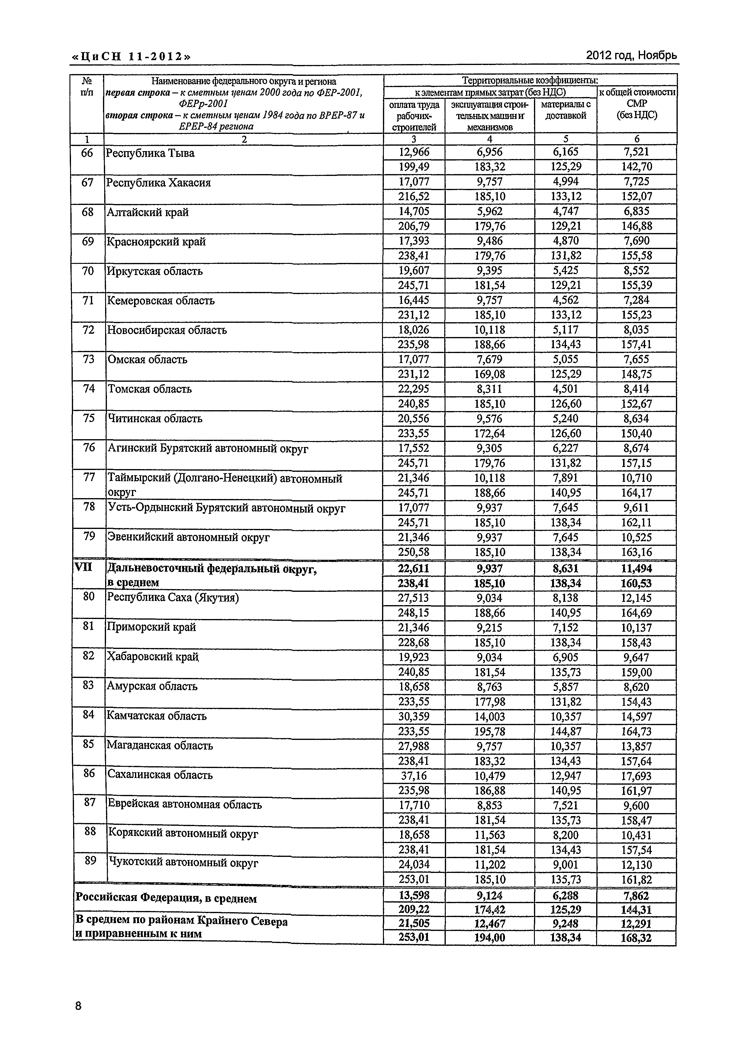 Письмо КЦ/П2012-11ти